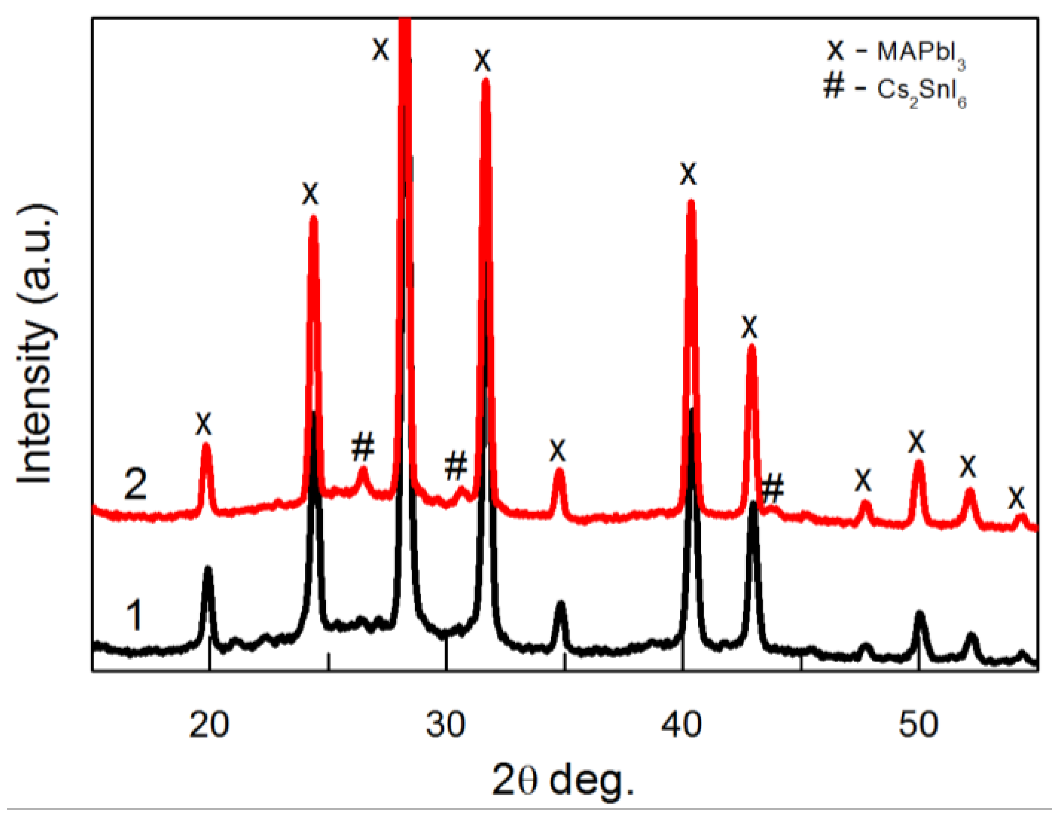 Materials 18 00085 g006