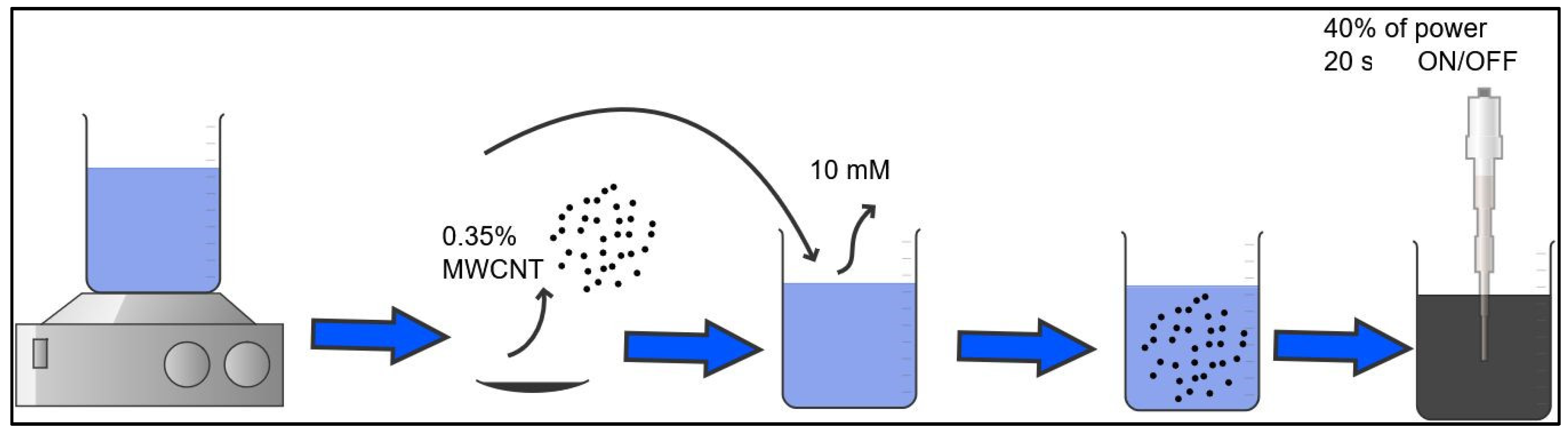 Materials 18 00210 g001