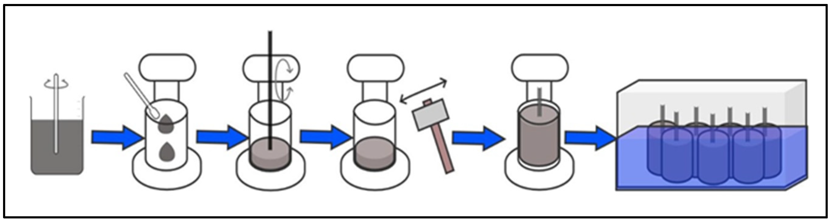 Materials 18 00210 g003