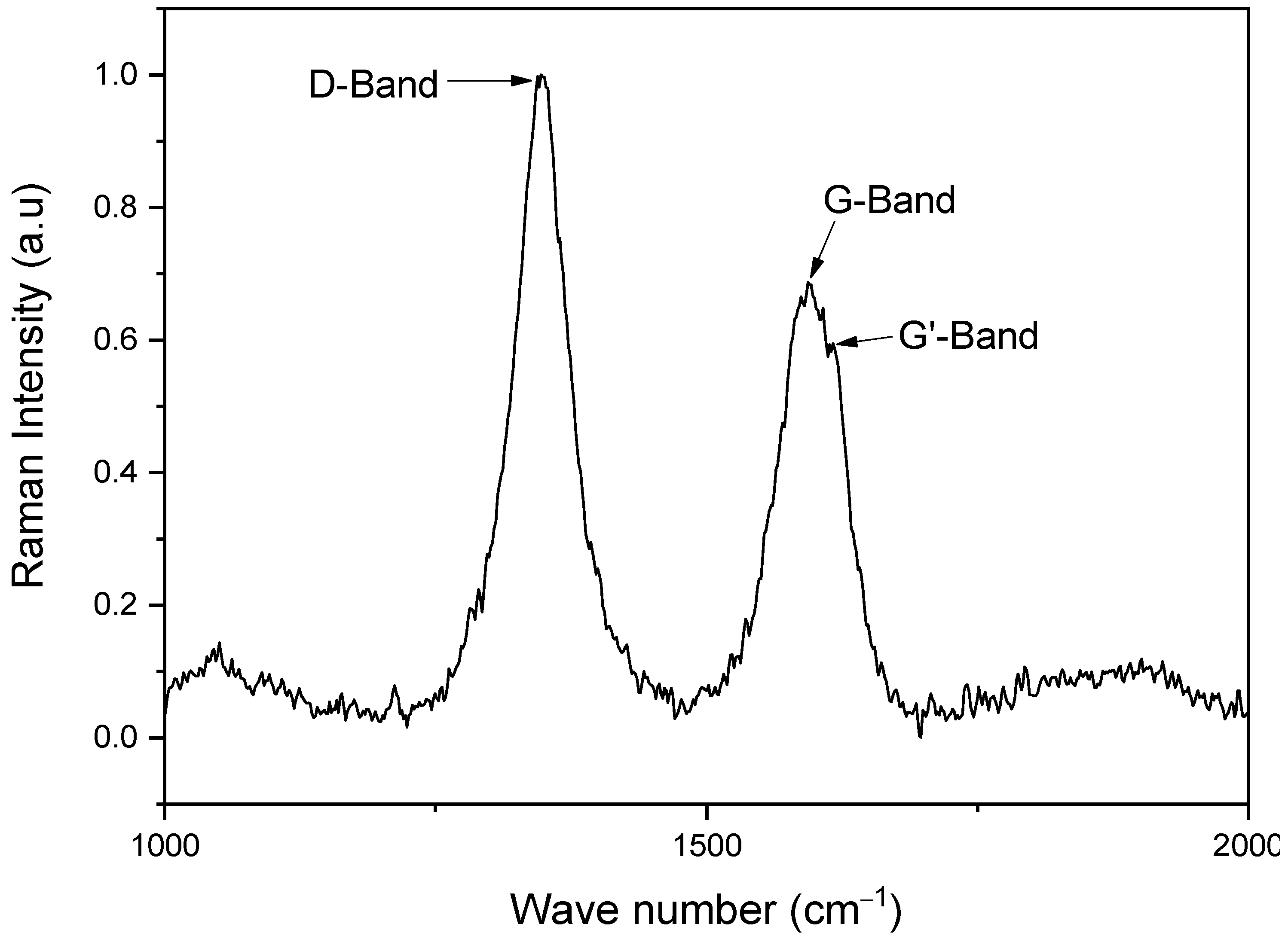 Materials 18 00210 g005