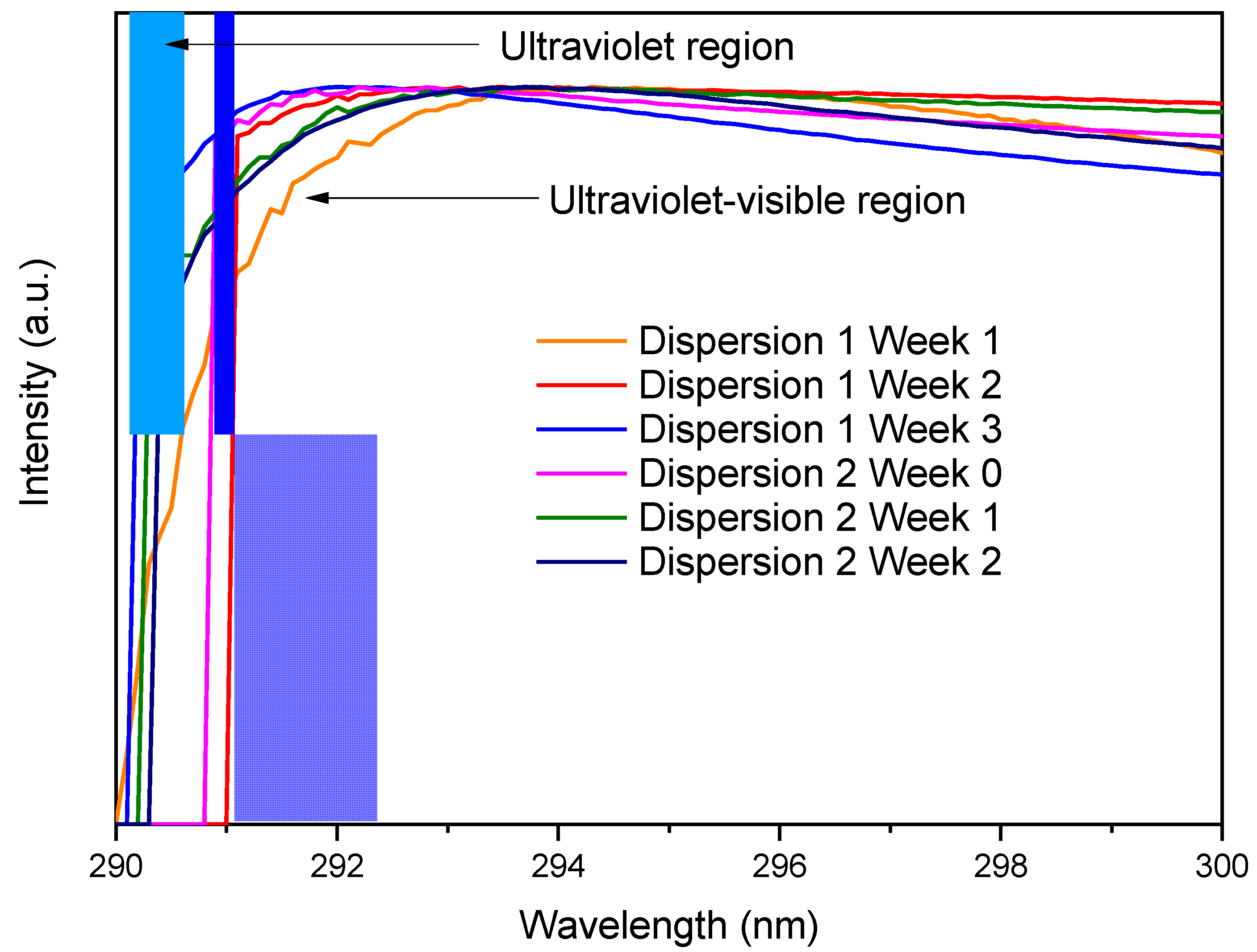 Materials 18 00210 g006