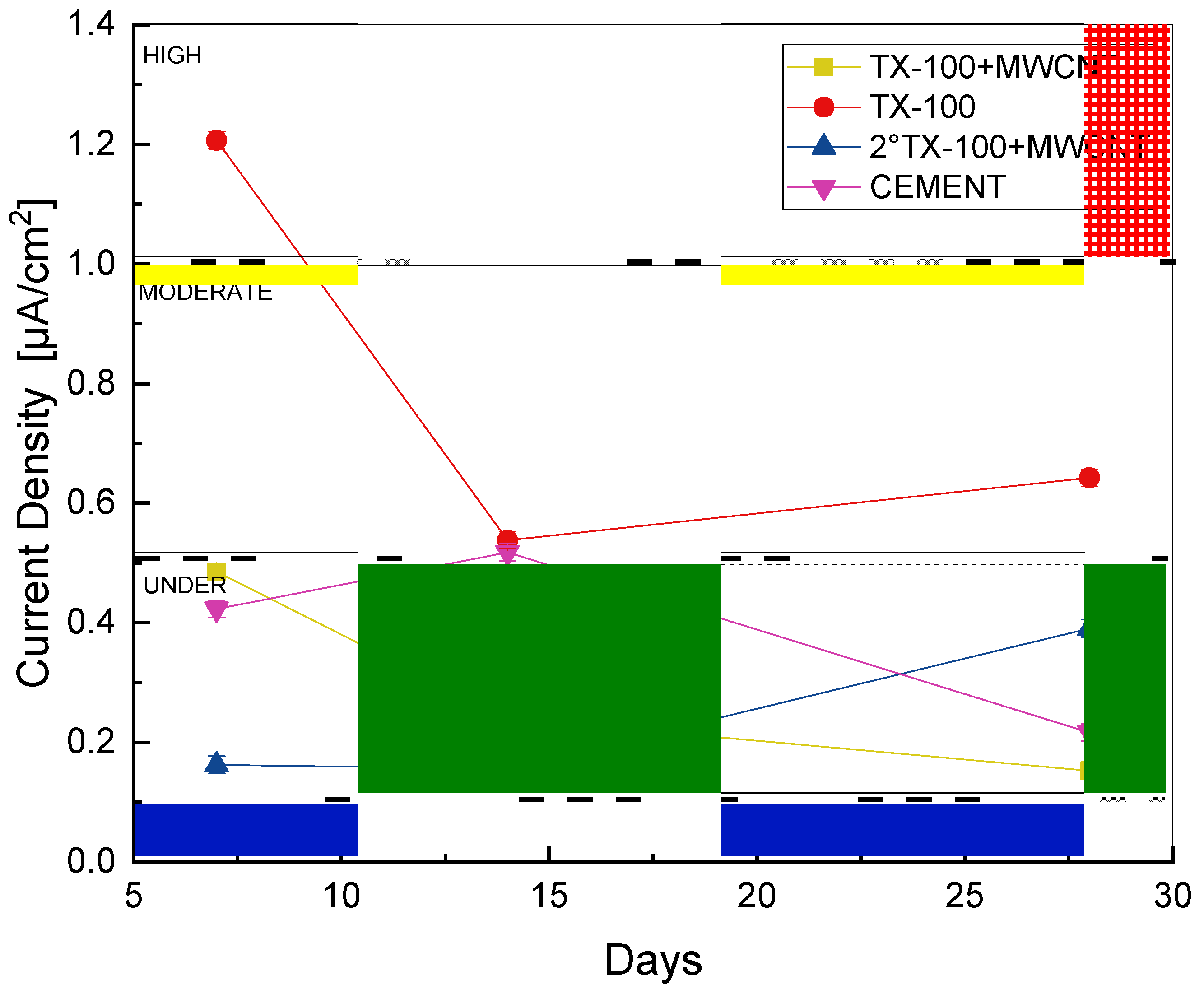 Materials 18 00210 g010