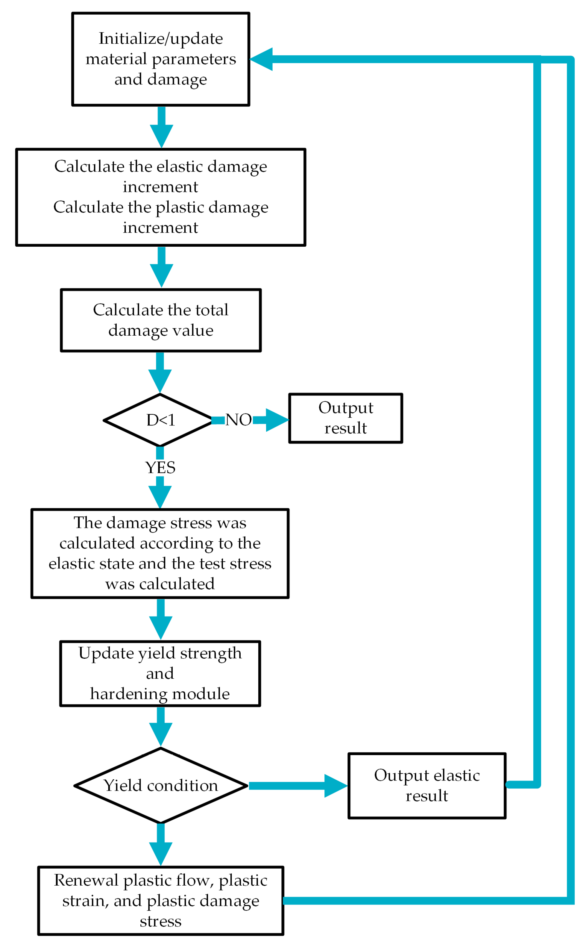 Materials 18 00221 g009