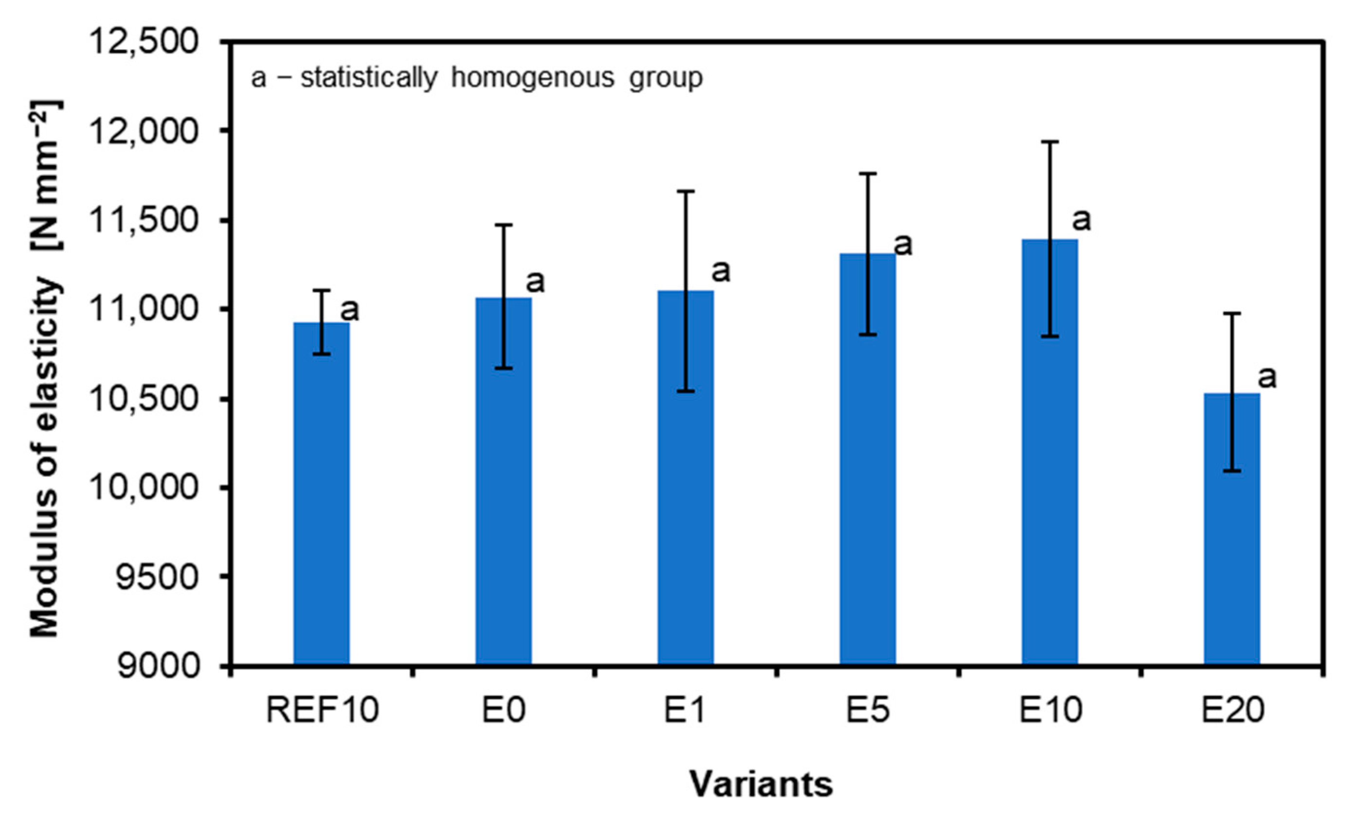 Materials 18 00226 g006
