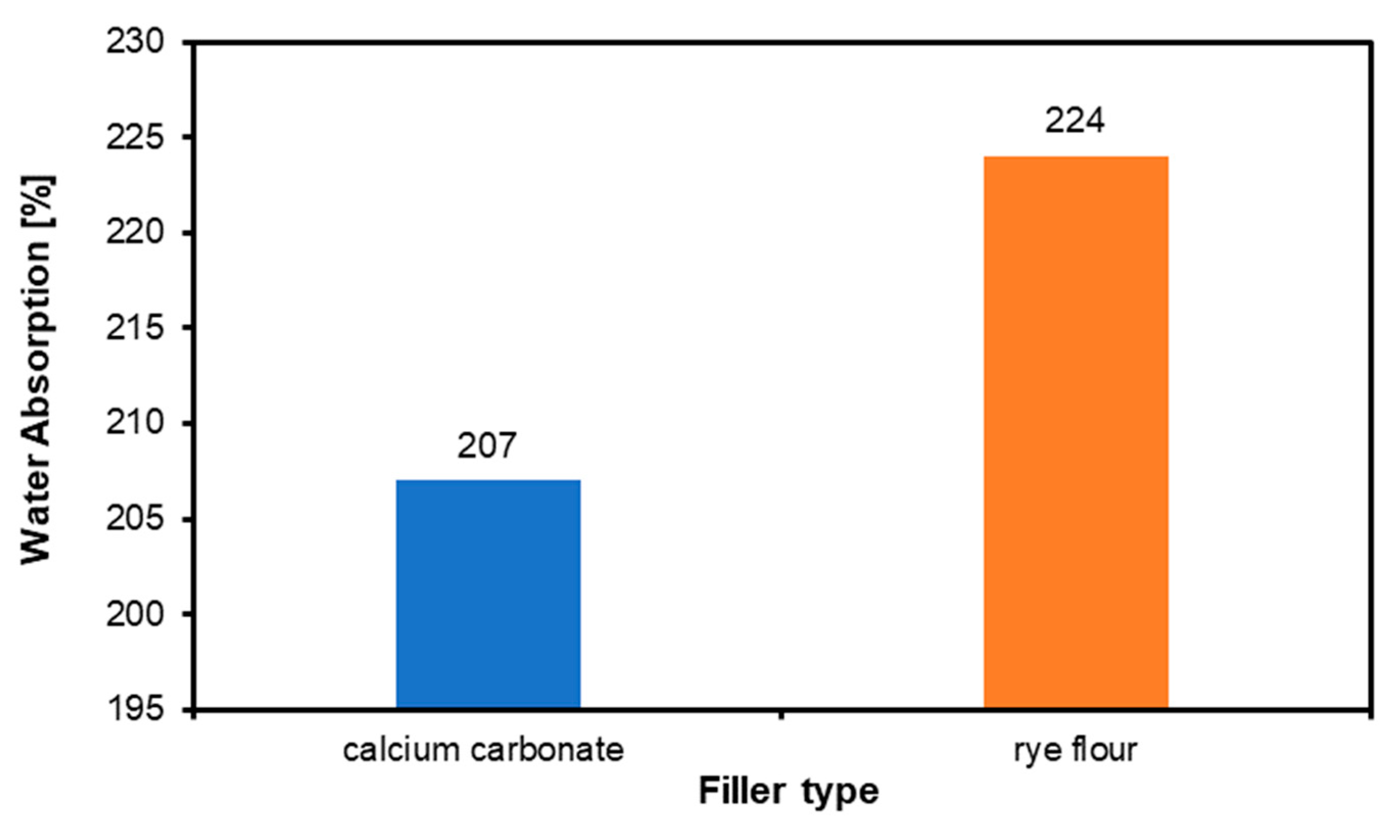 Materials 18 00226 g010
