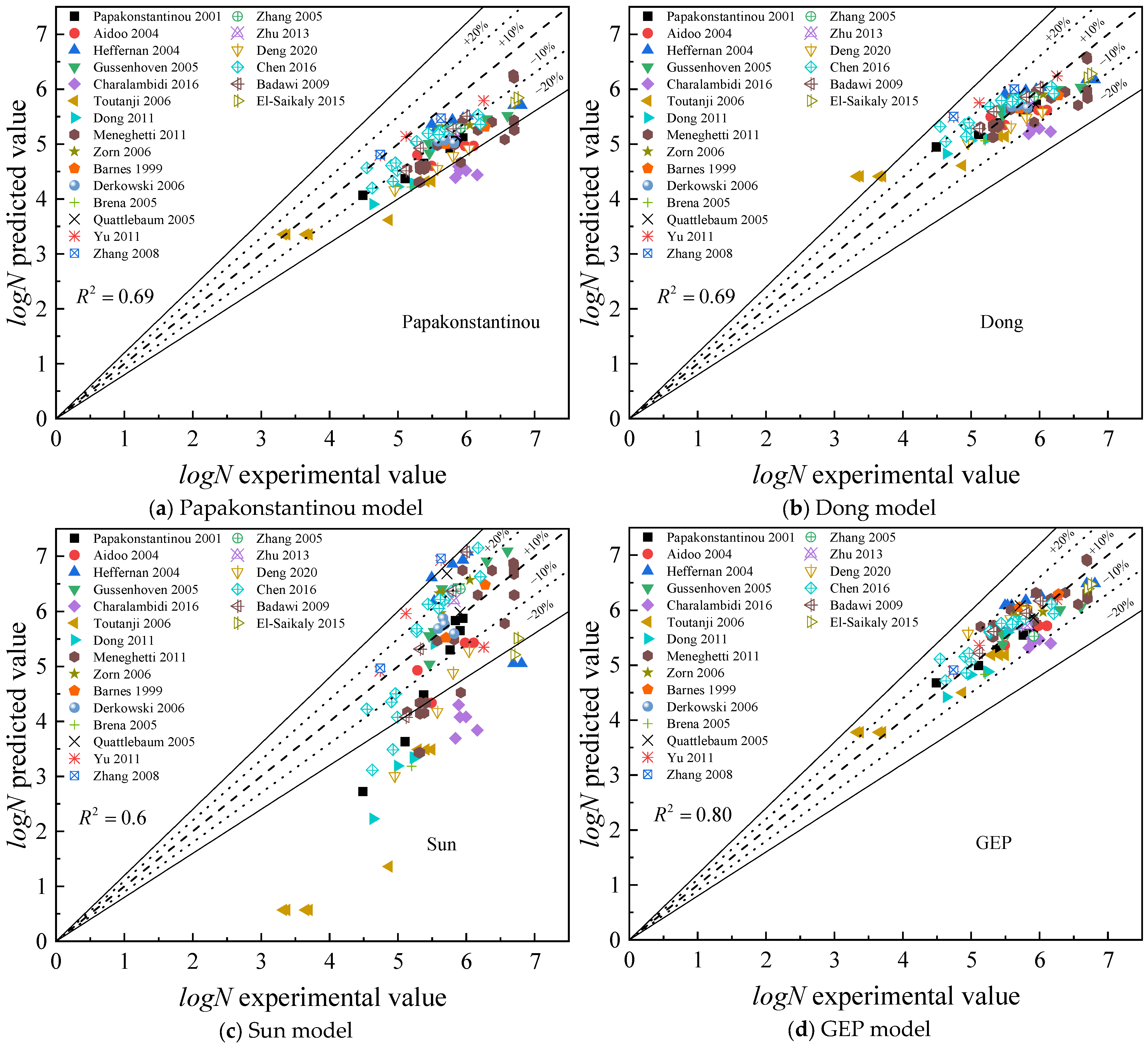 Materials 18 00230 g008a
