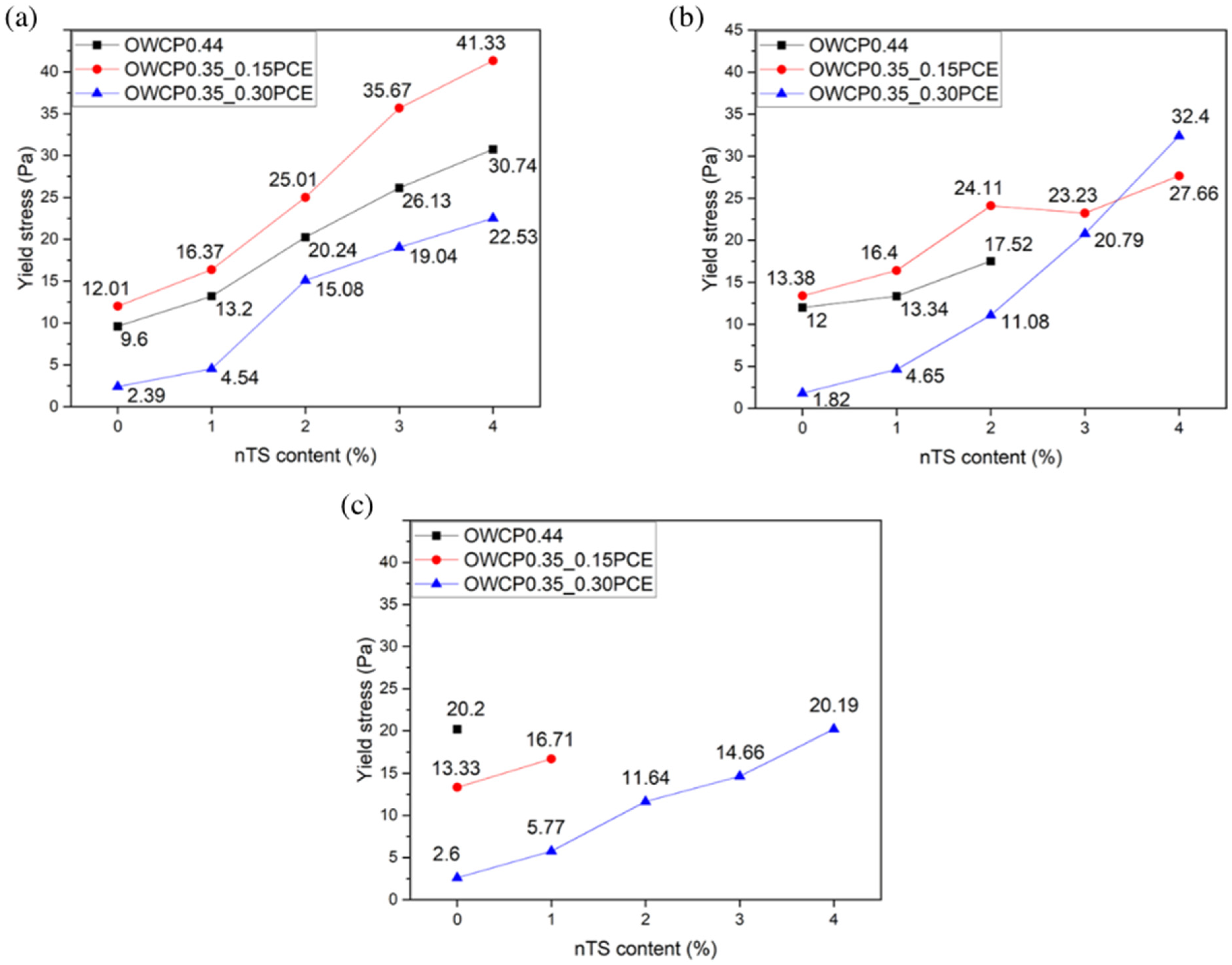 Materials 18 00239 g002
