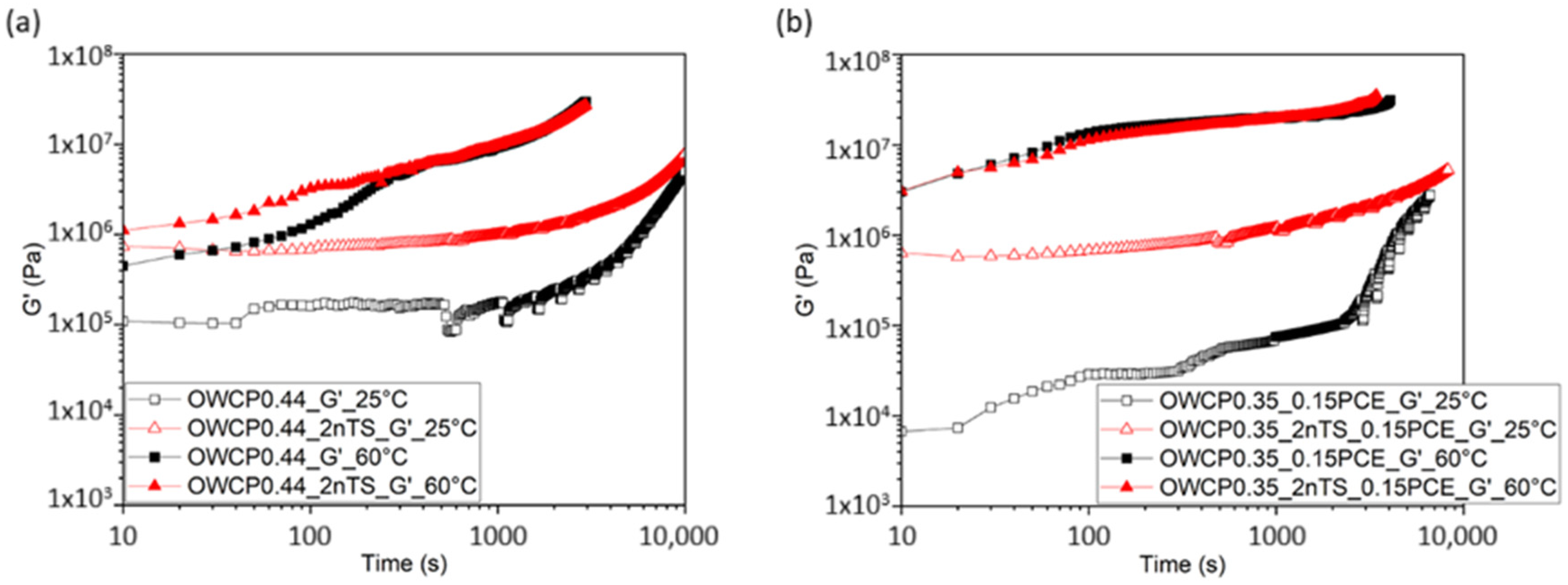 Materials 18 00239 g006