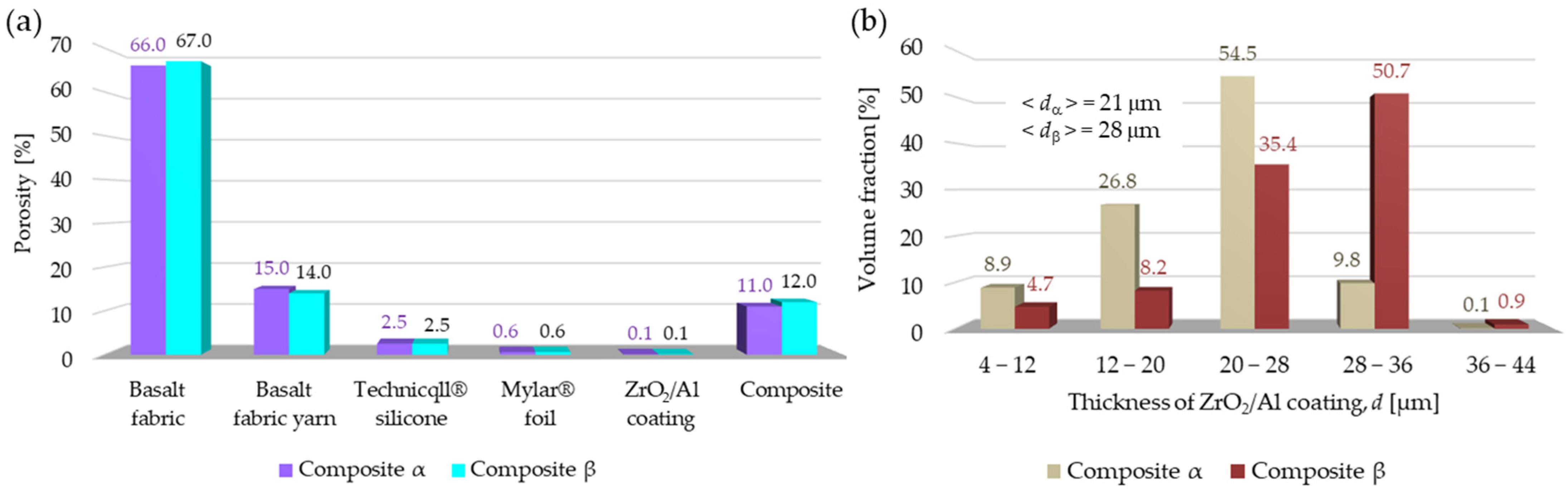 Materials 18 00242 g004