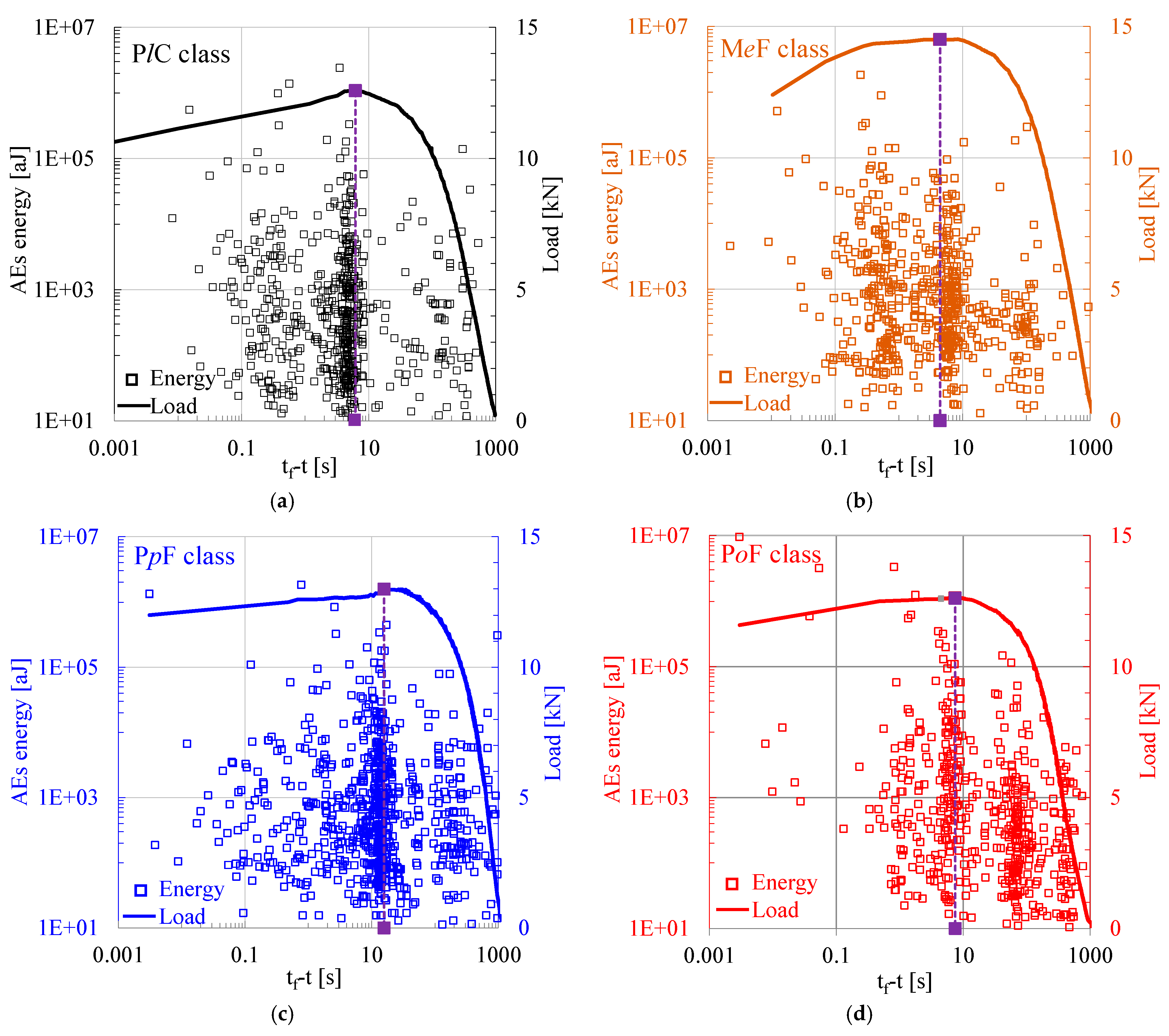 Materials 18 00335 g002