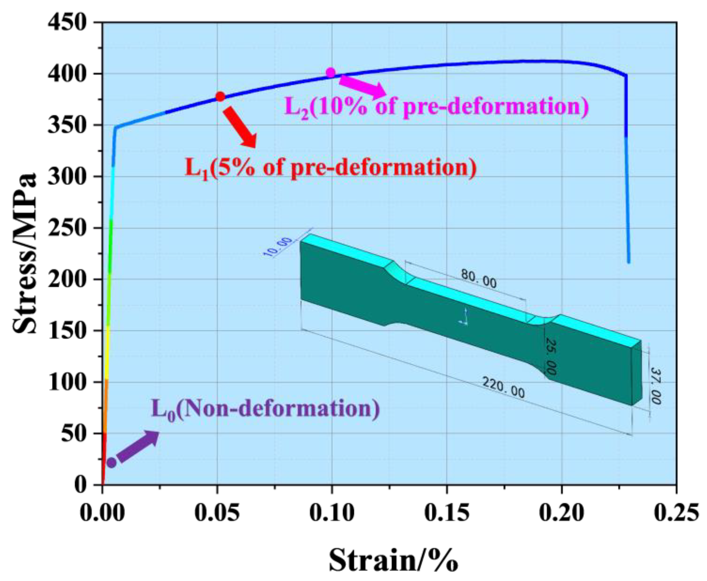 Materials 18 00365 g001