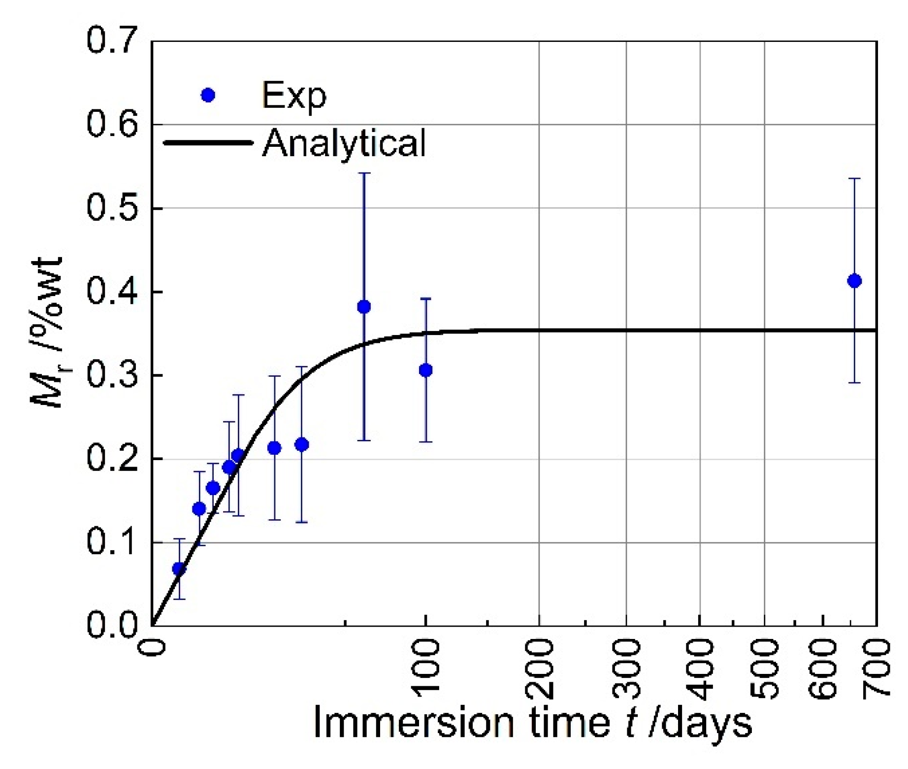 Materials 18 00369 g006