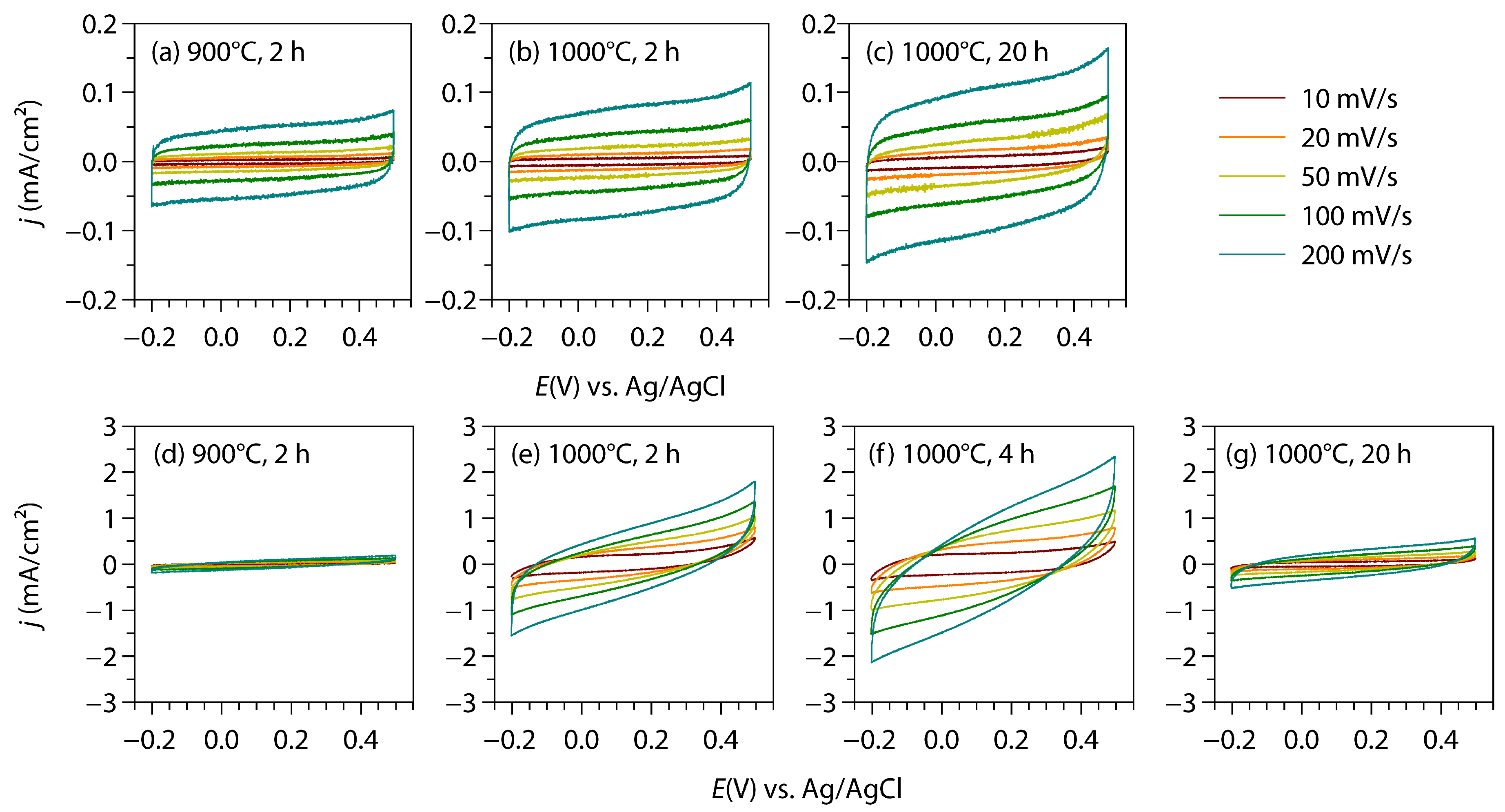 Materials 18 00380 g007