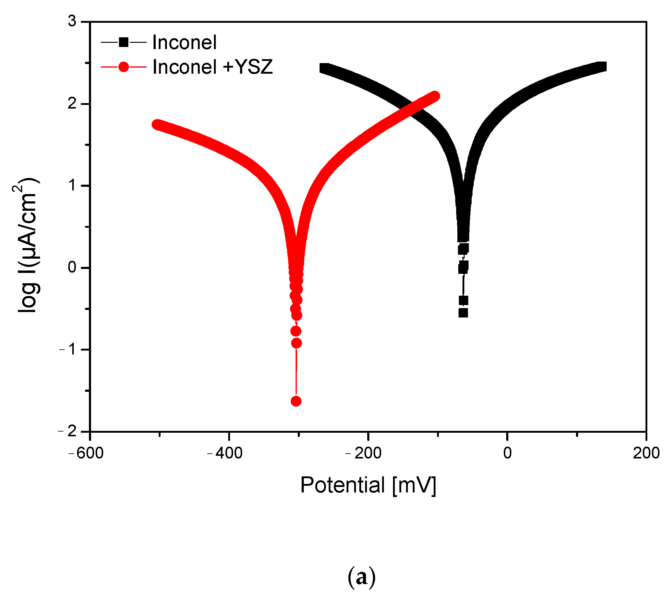 Materials 18 00400 g005a
