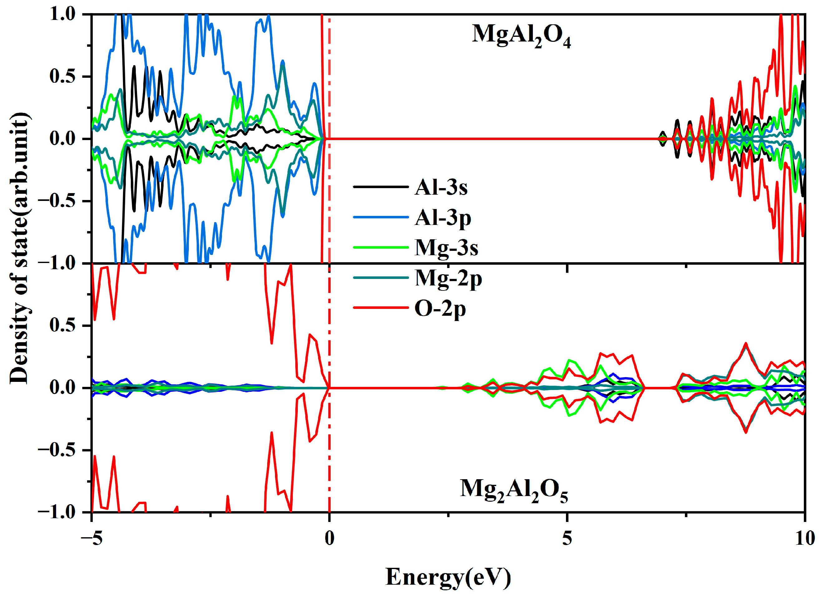Materials 18 00407 g005