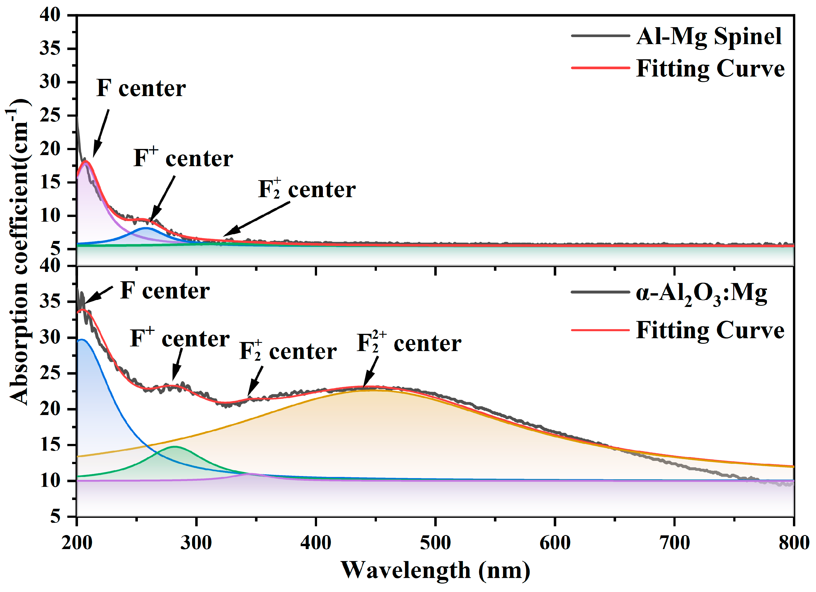 Materials 18 00407 g009