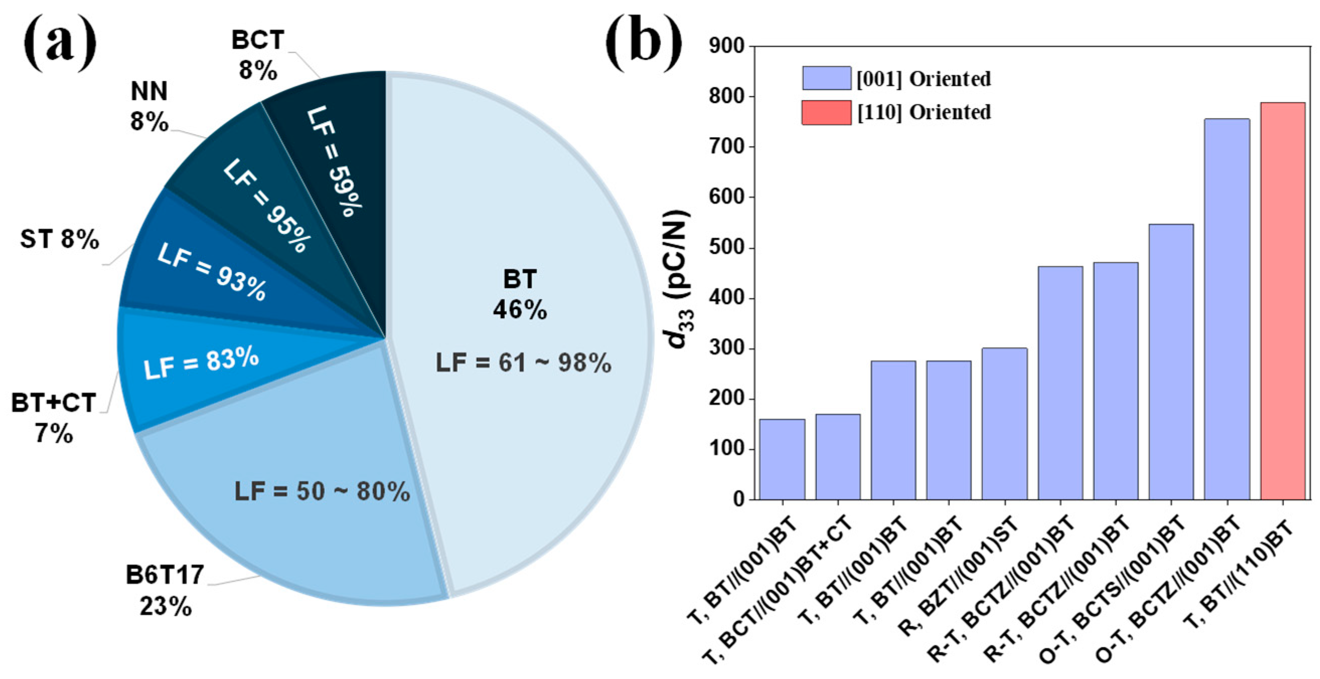 Materials 18 00477 g006