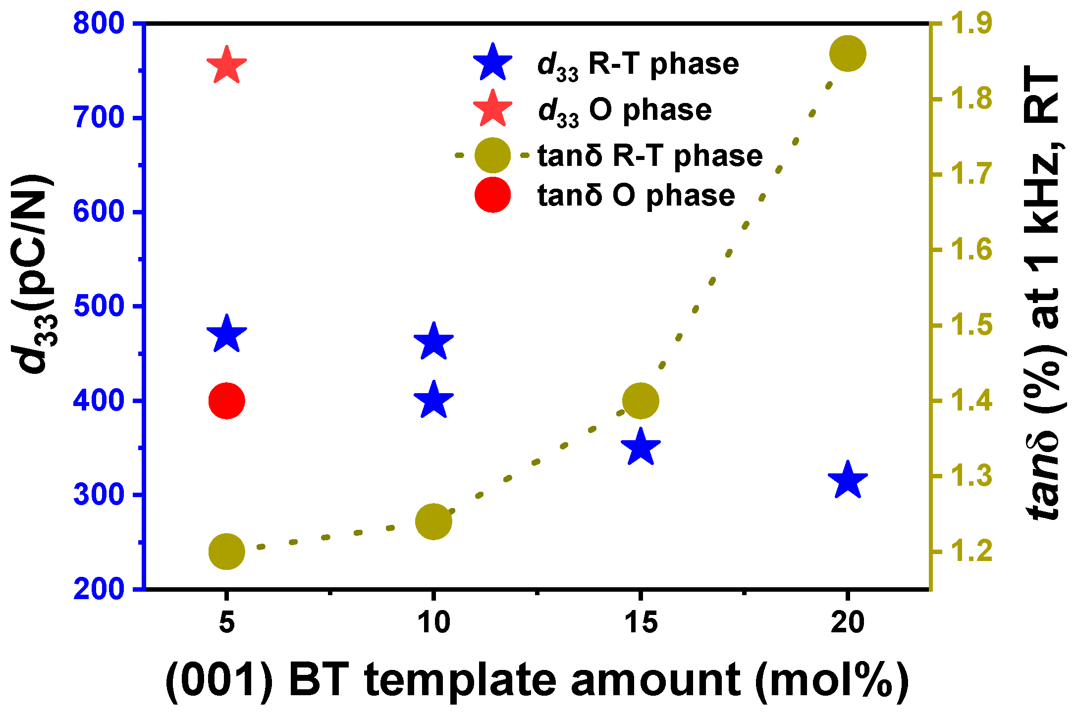 Materials 18 00477 g008