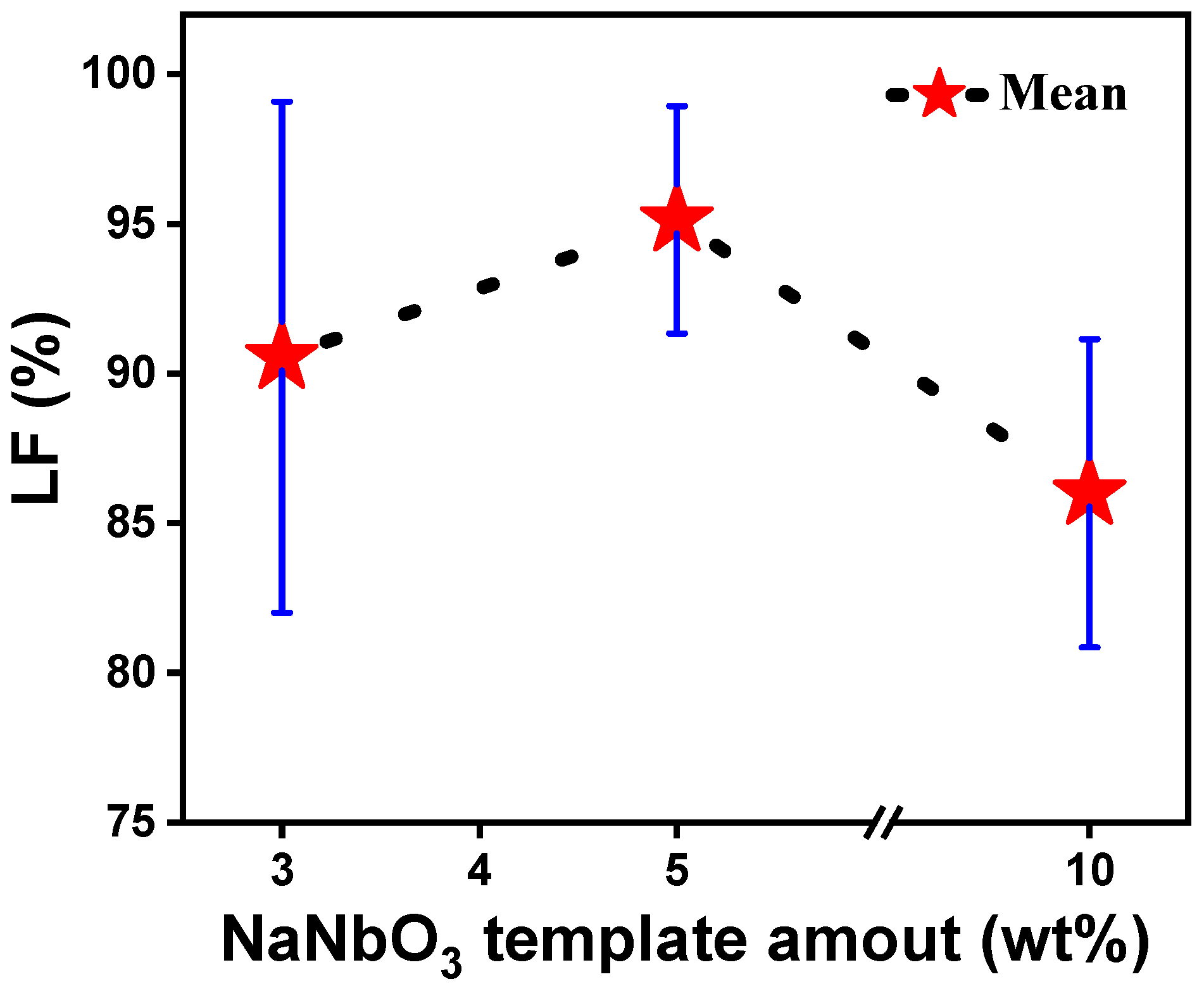 Materials 18 00477 g010