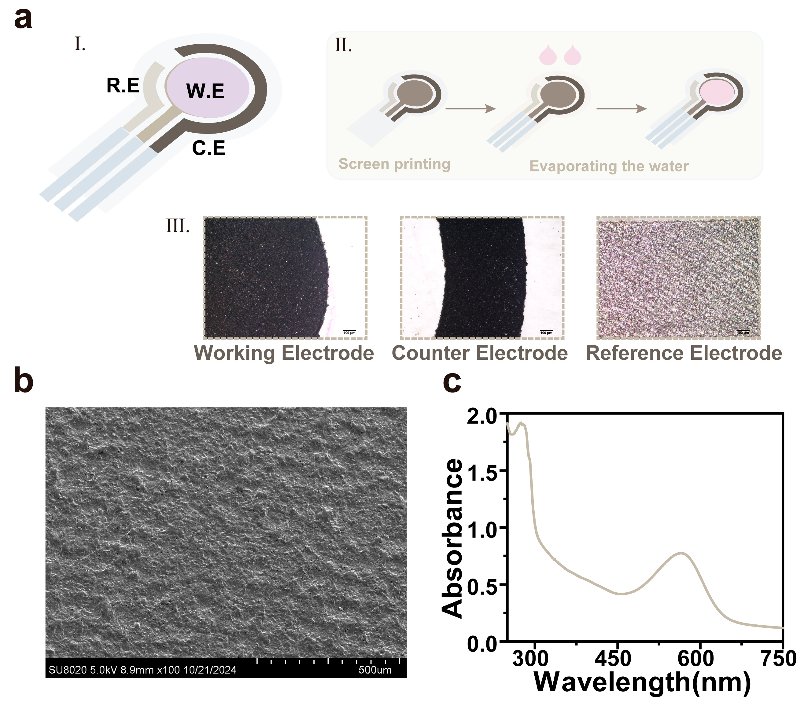Materials 18 00478 g001