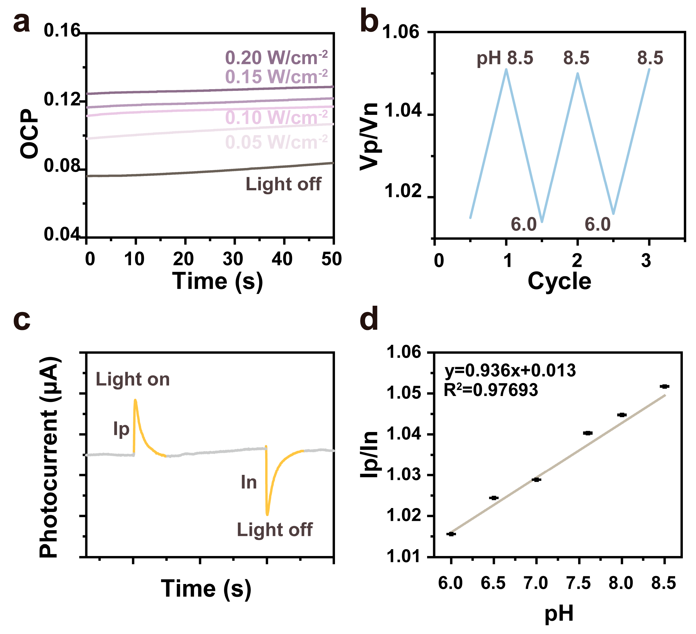 Materials 18 00478 g003