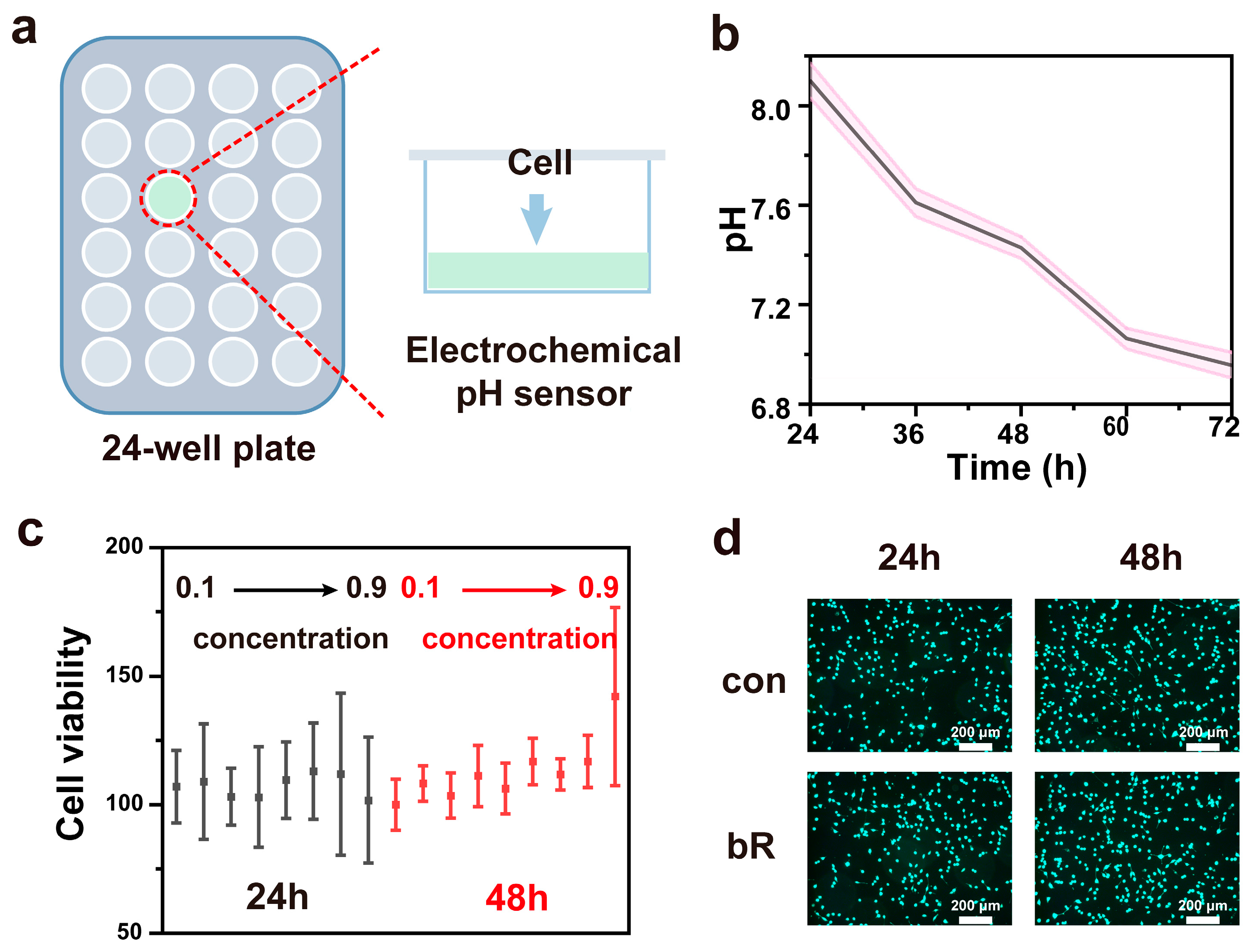 Materials 18 00478 g004