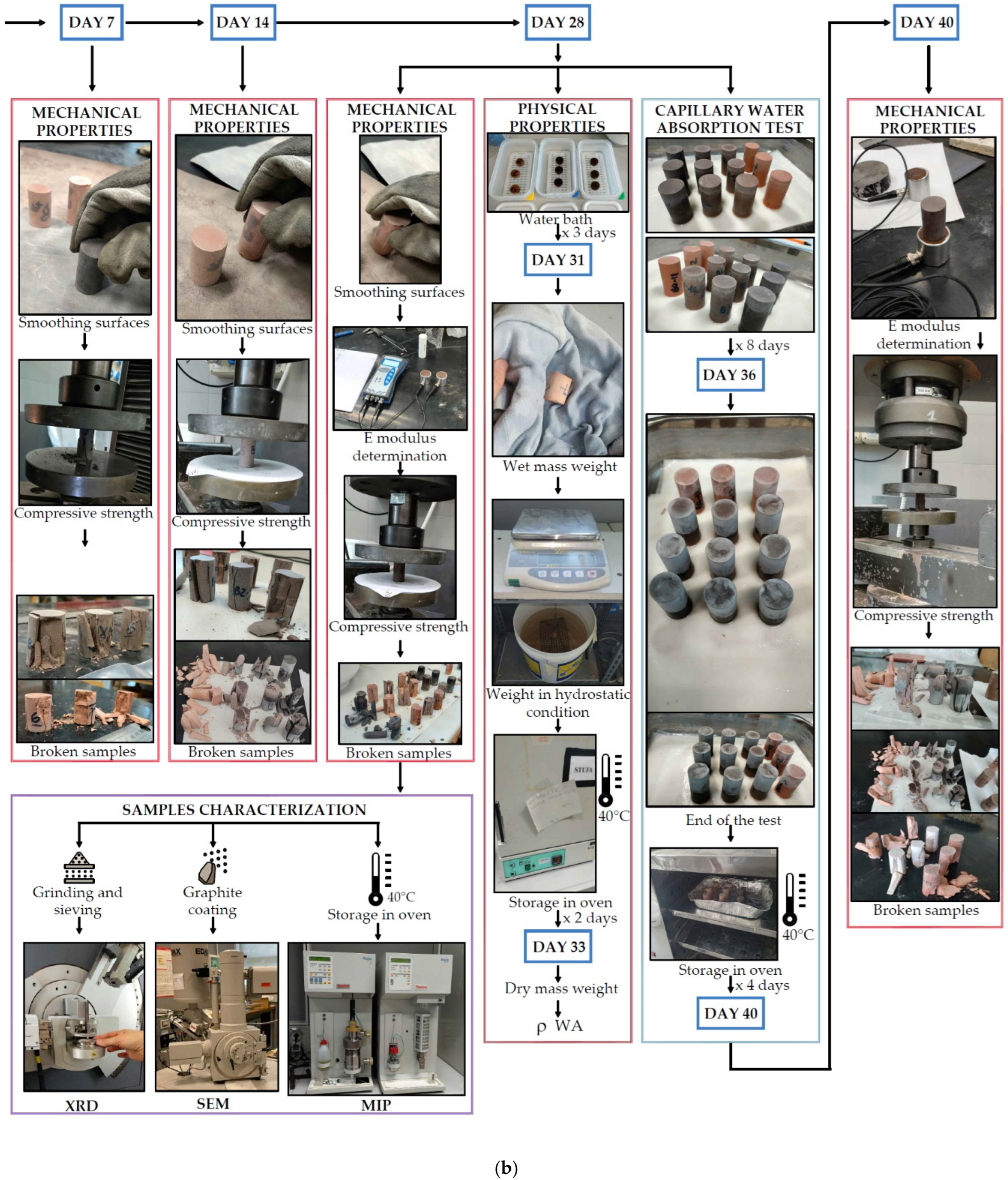 Materials 18 00486 g004b