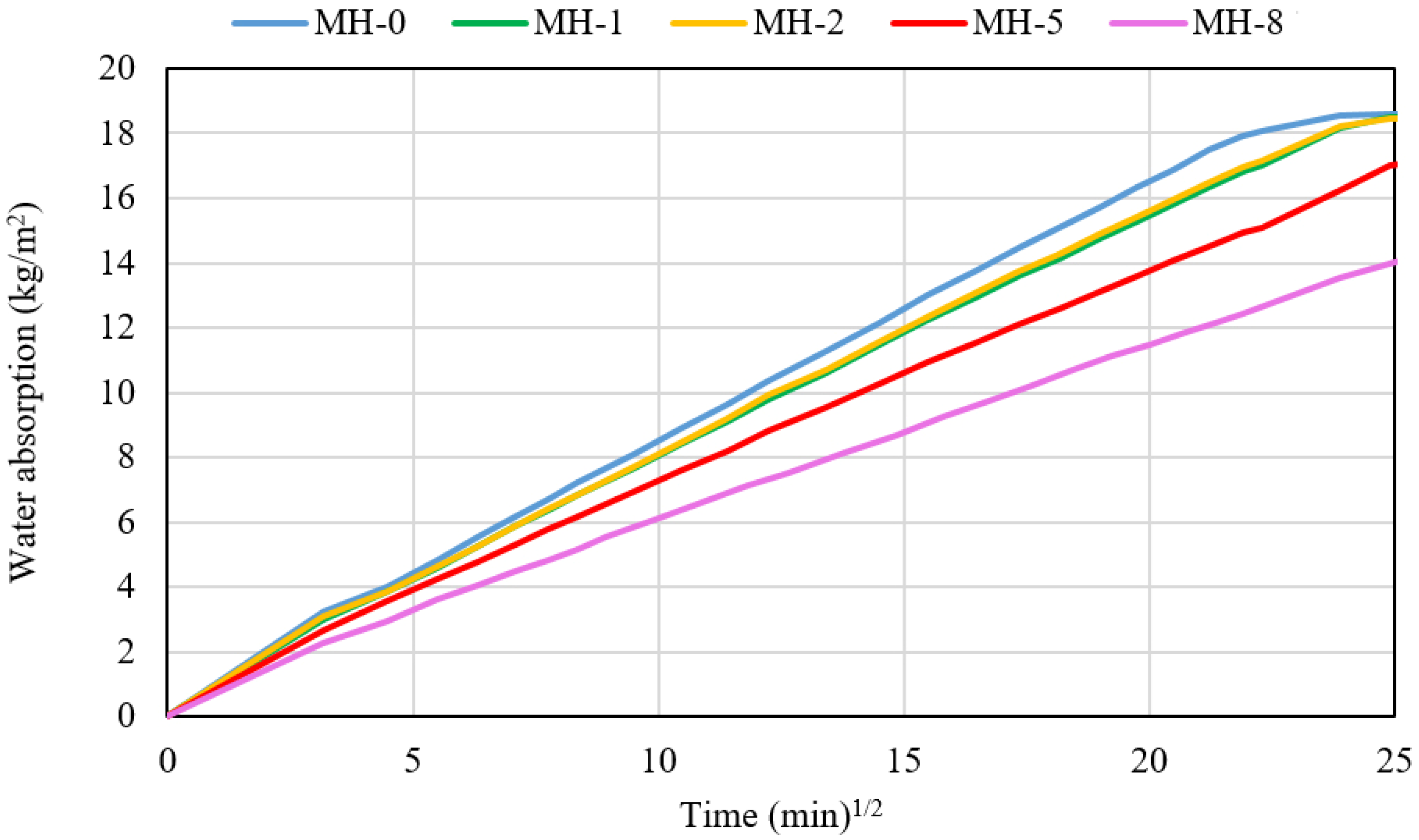 Materials 18 00486 g009