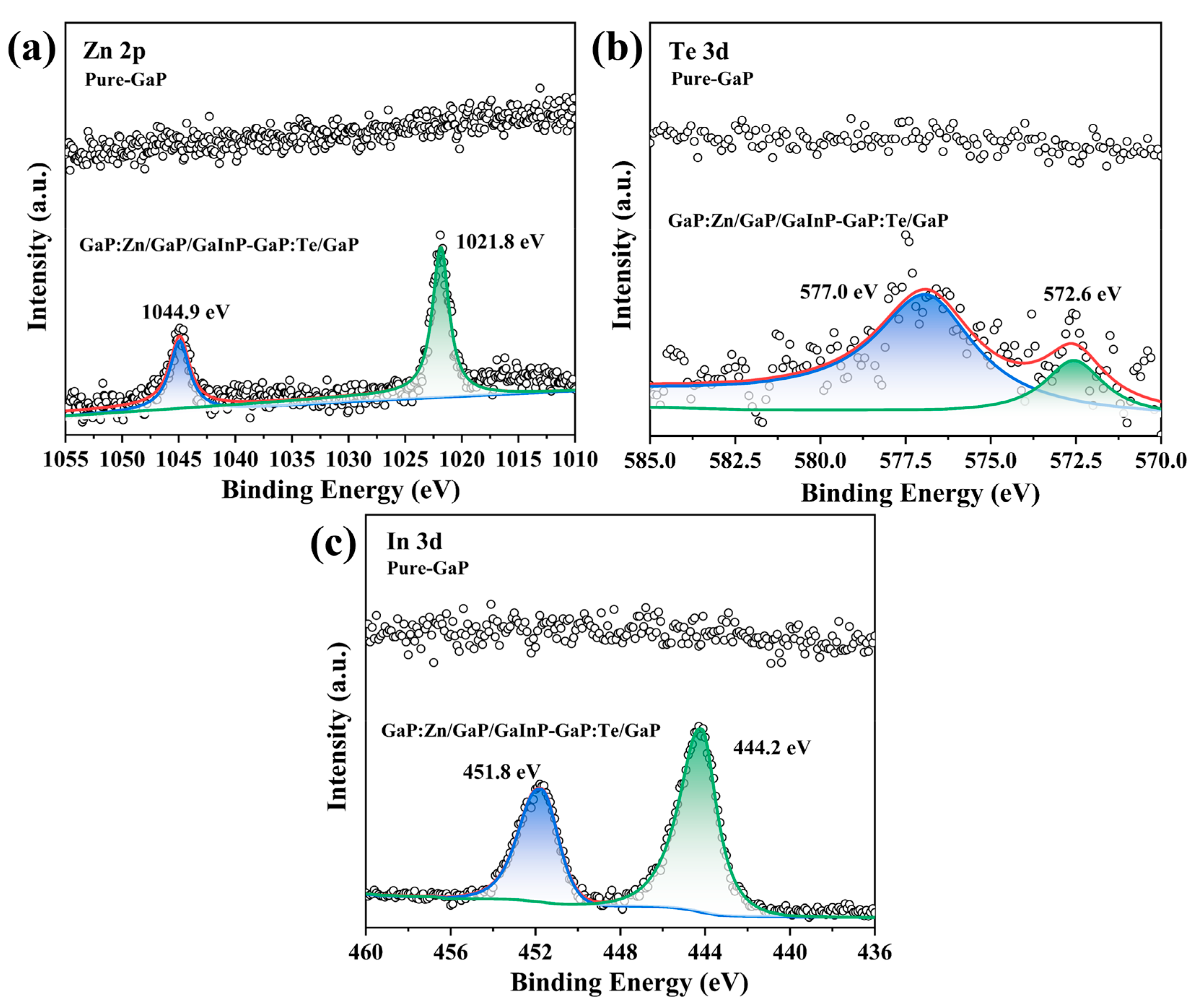 Materials 18 00487 g005