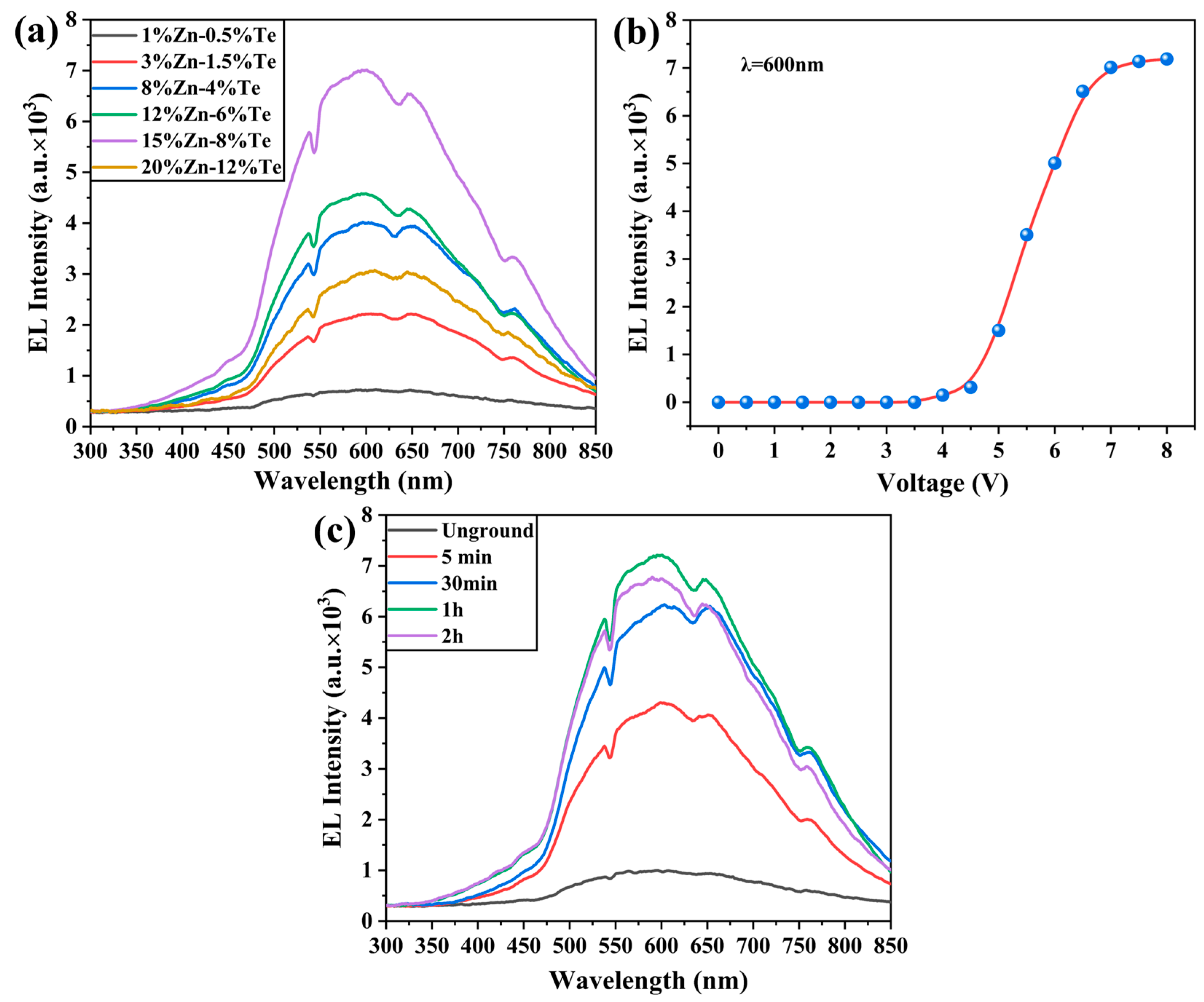 Materials 18 00487 g006
