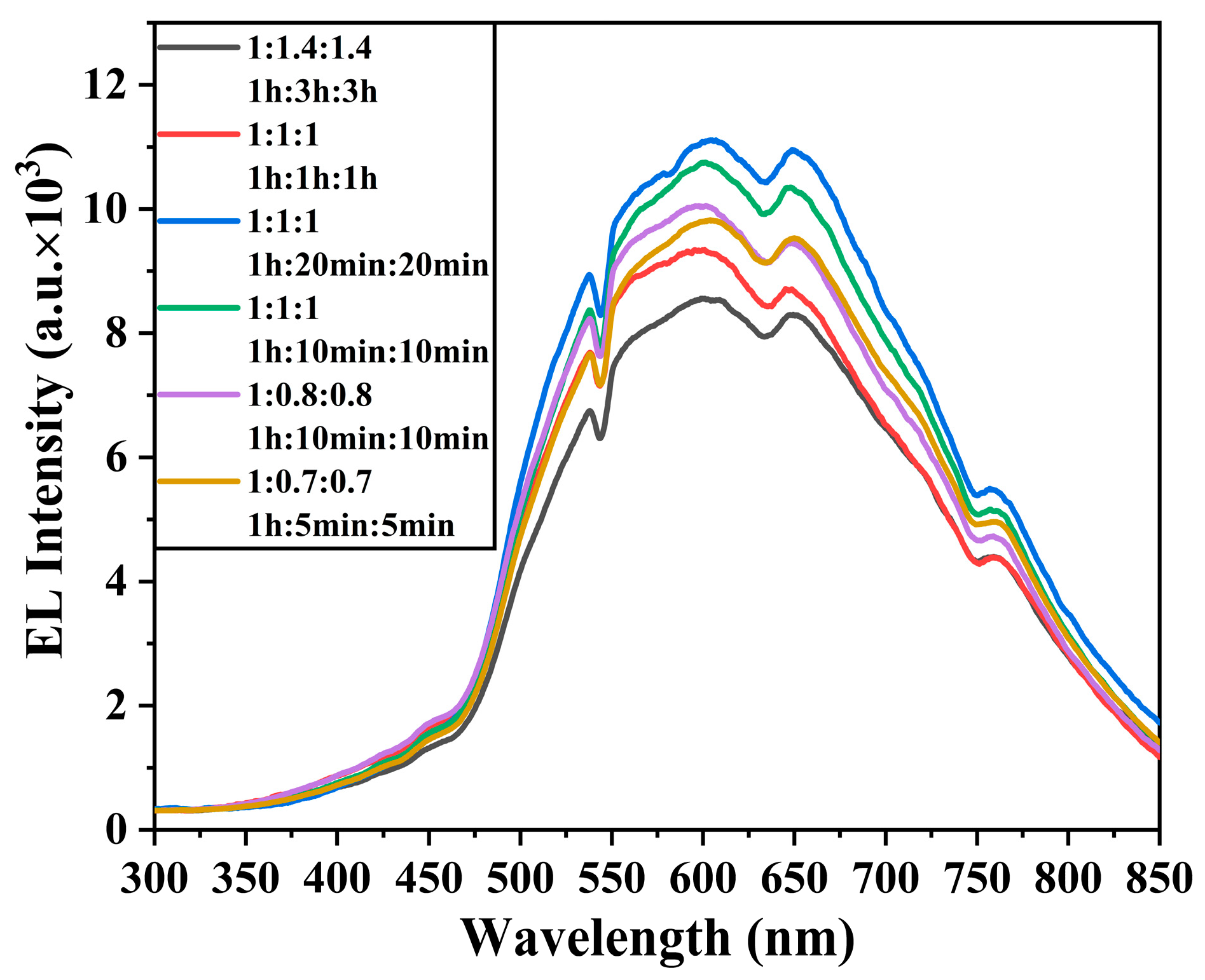 Materials 18 00487 g007