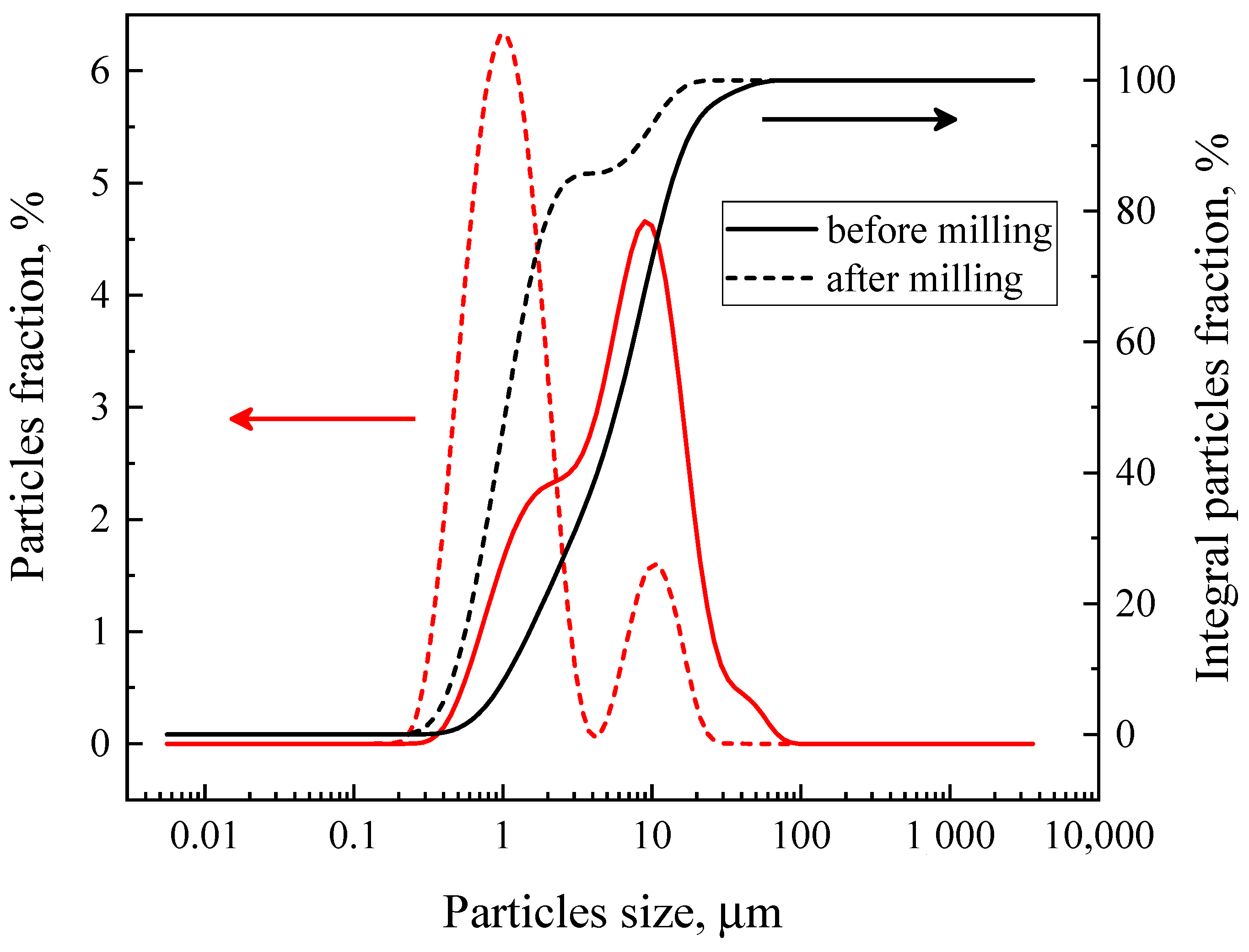 Materials 18 00493 g003