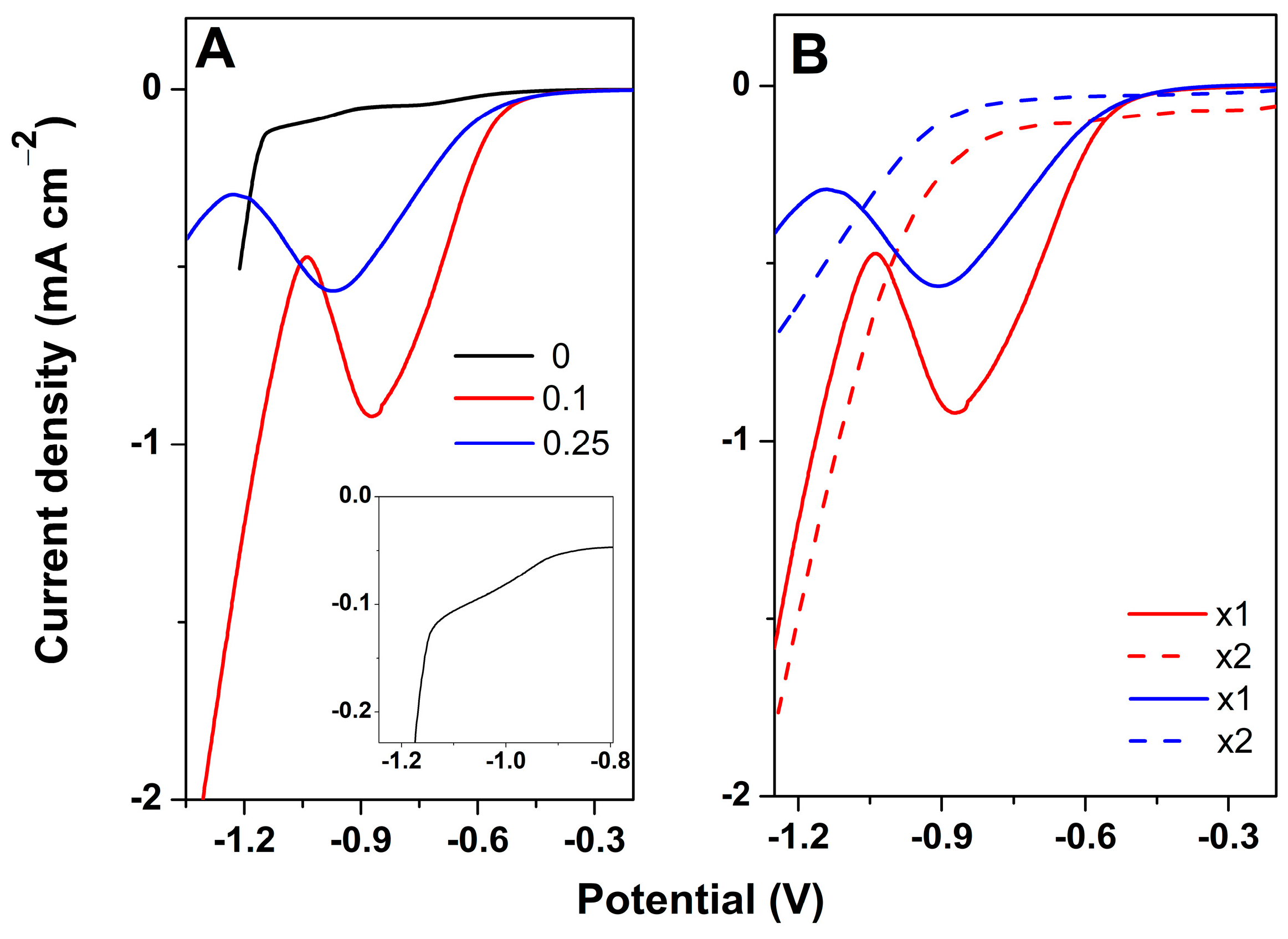 Materials 18 00497 g001