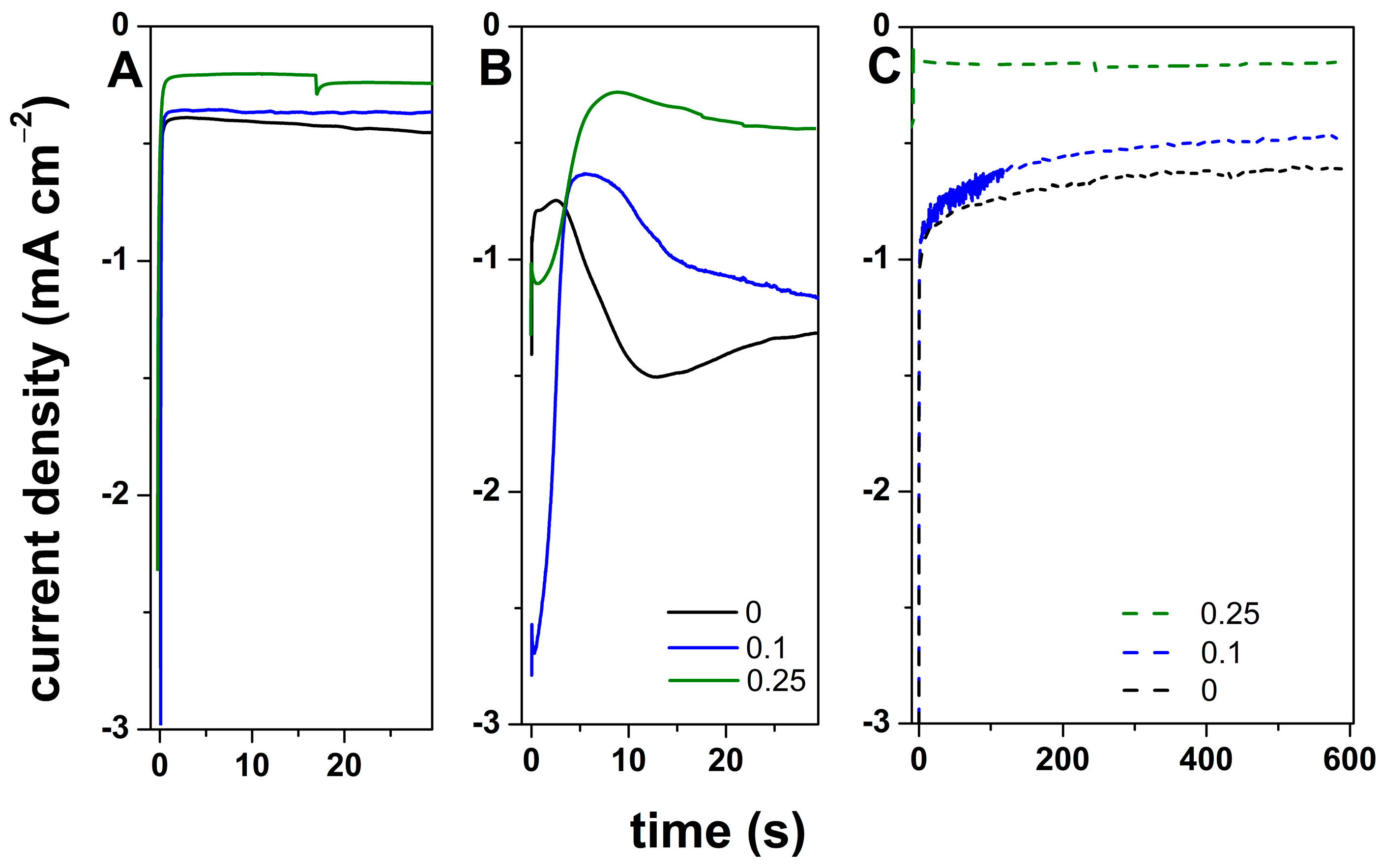 Materials 18 00497 g002