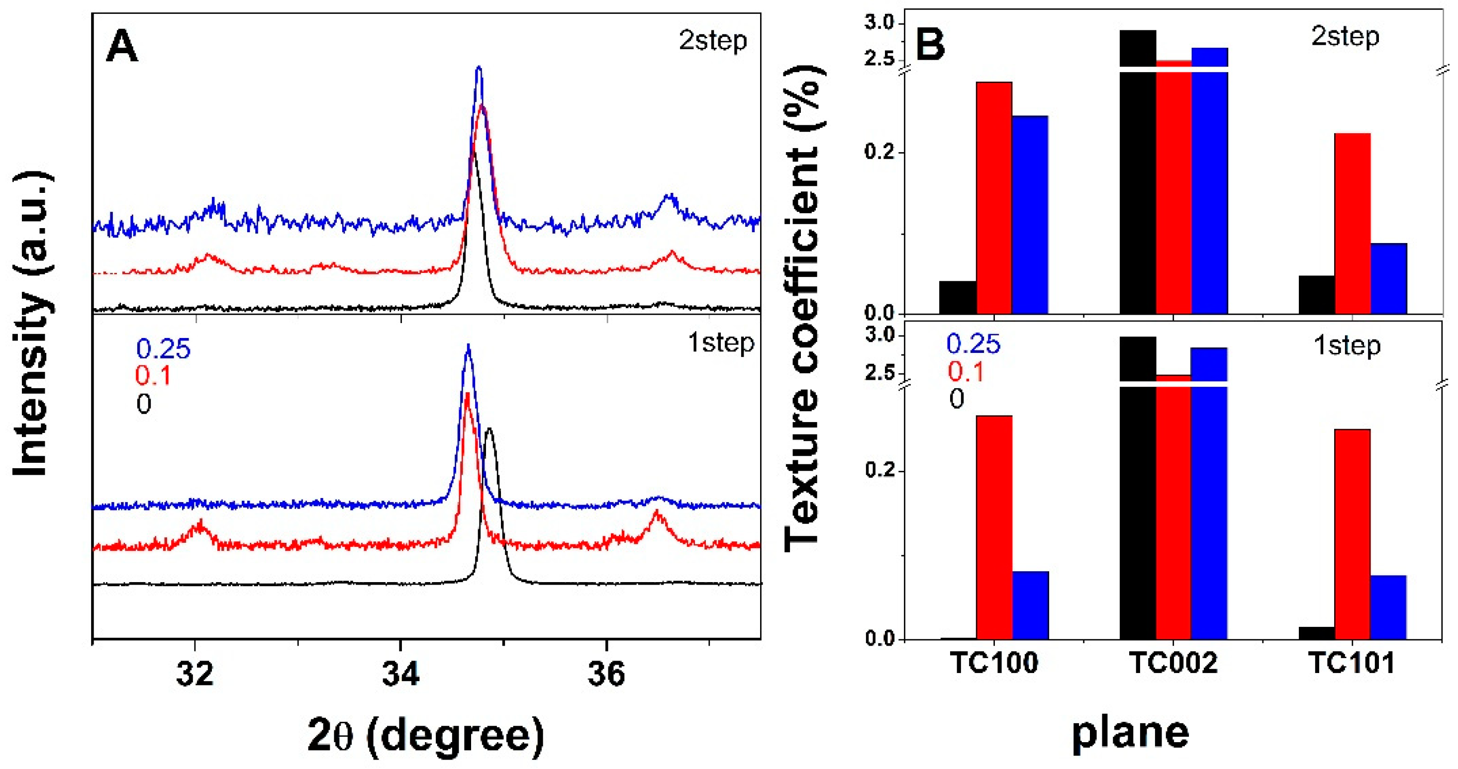 Materials 18 00497 g004