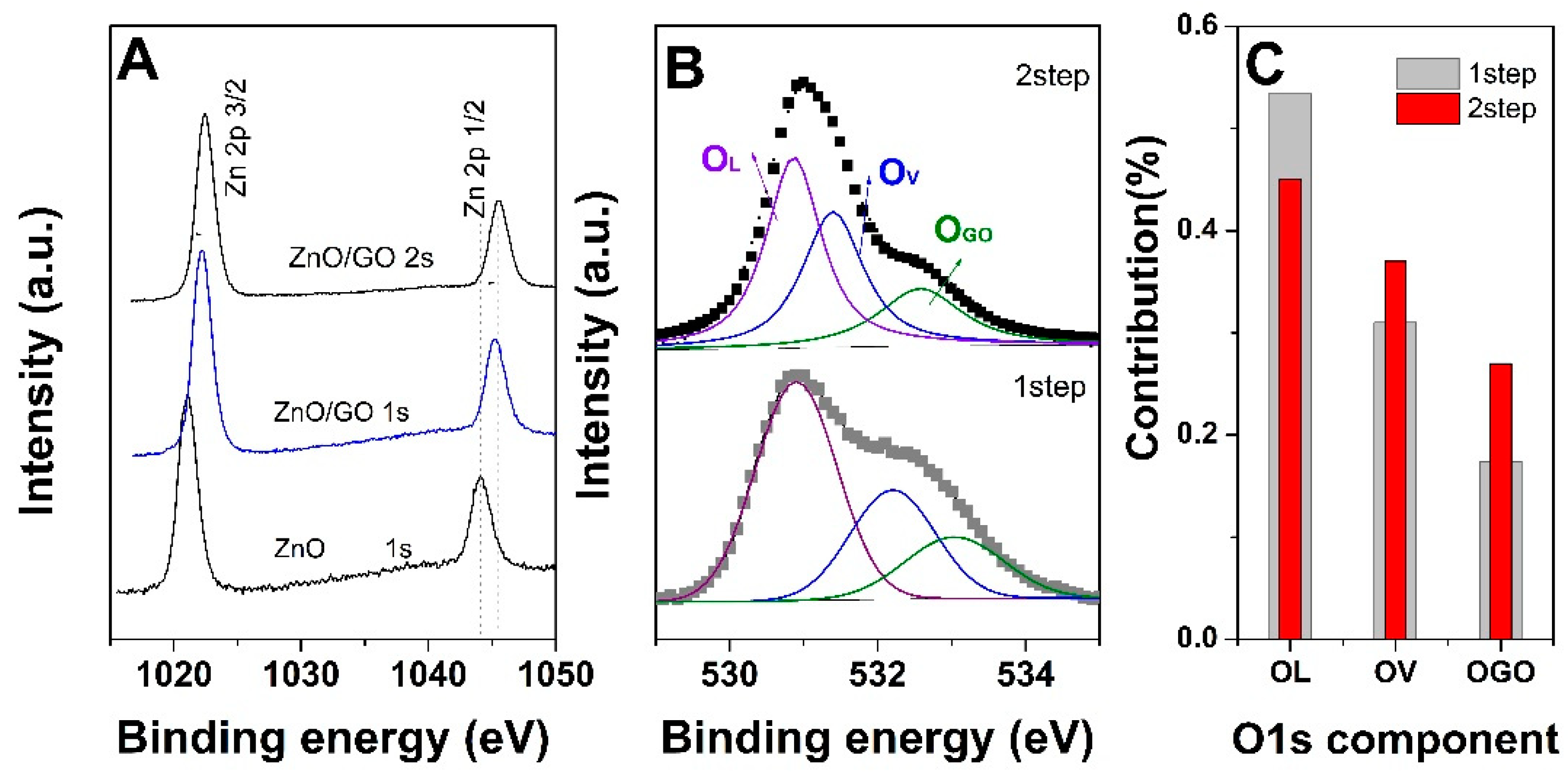 Materials 18 00497 g006