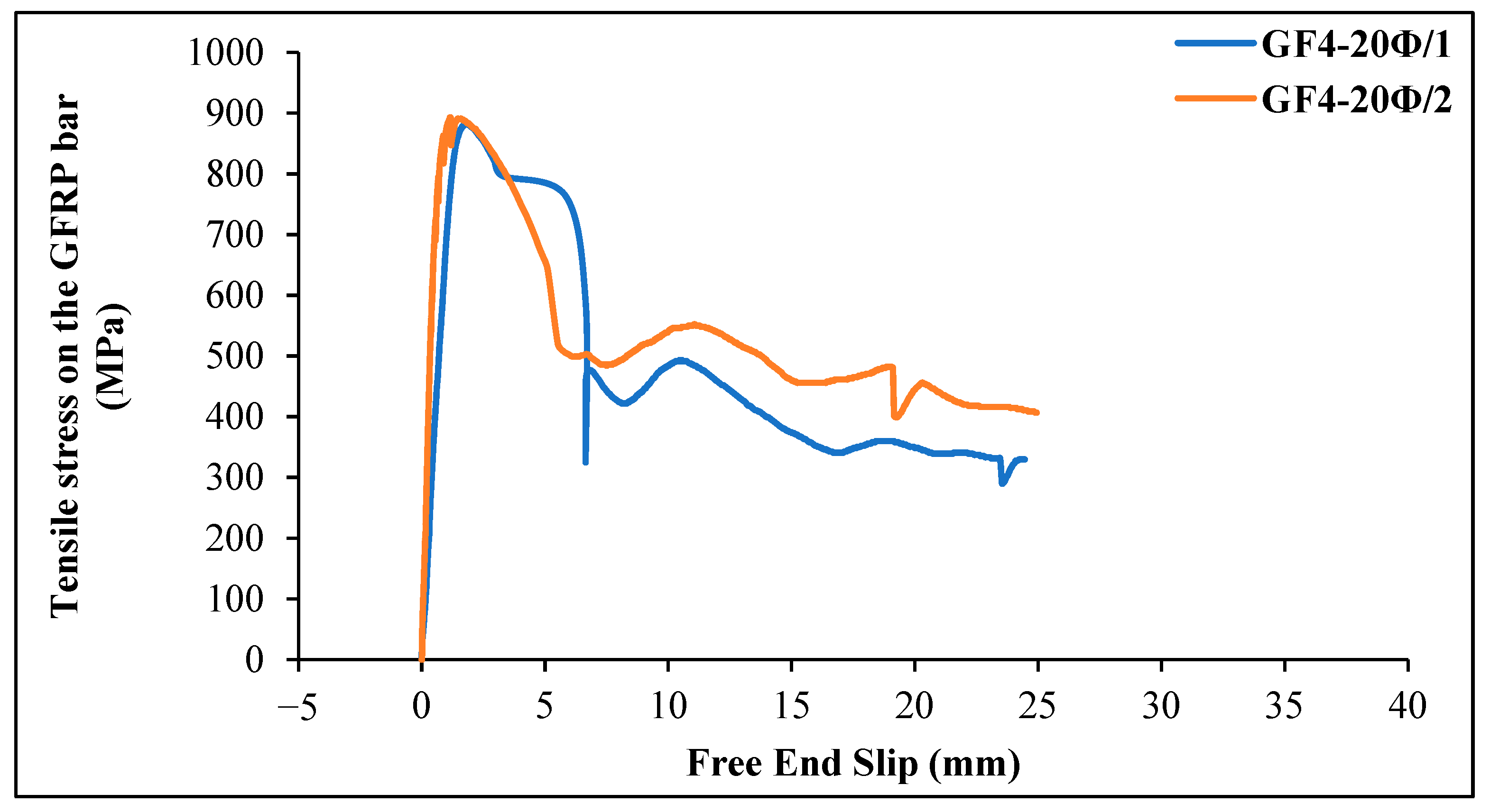 Materials 18 00498 g013
