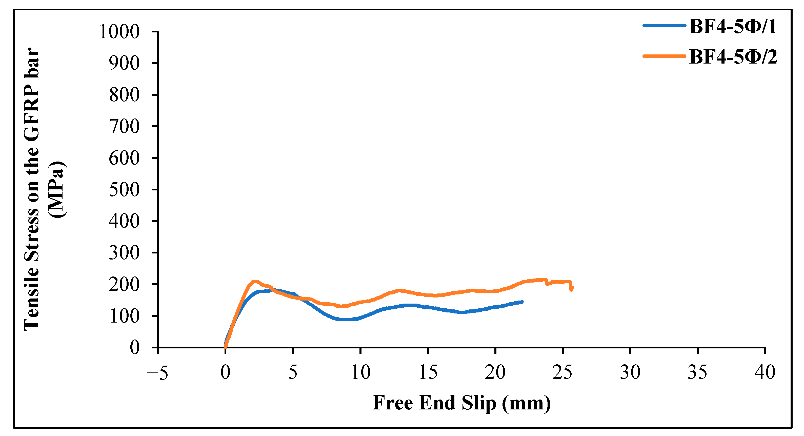 Materials 18 00498 g014