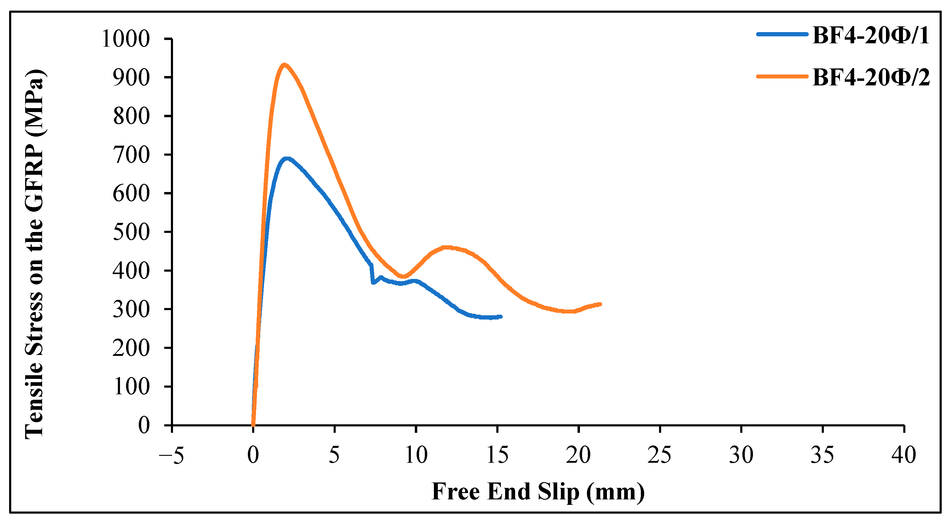 Materials 18 00498 g015