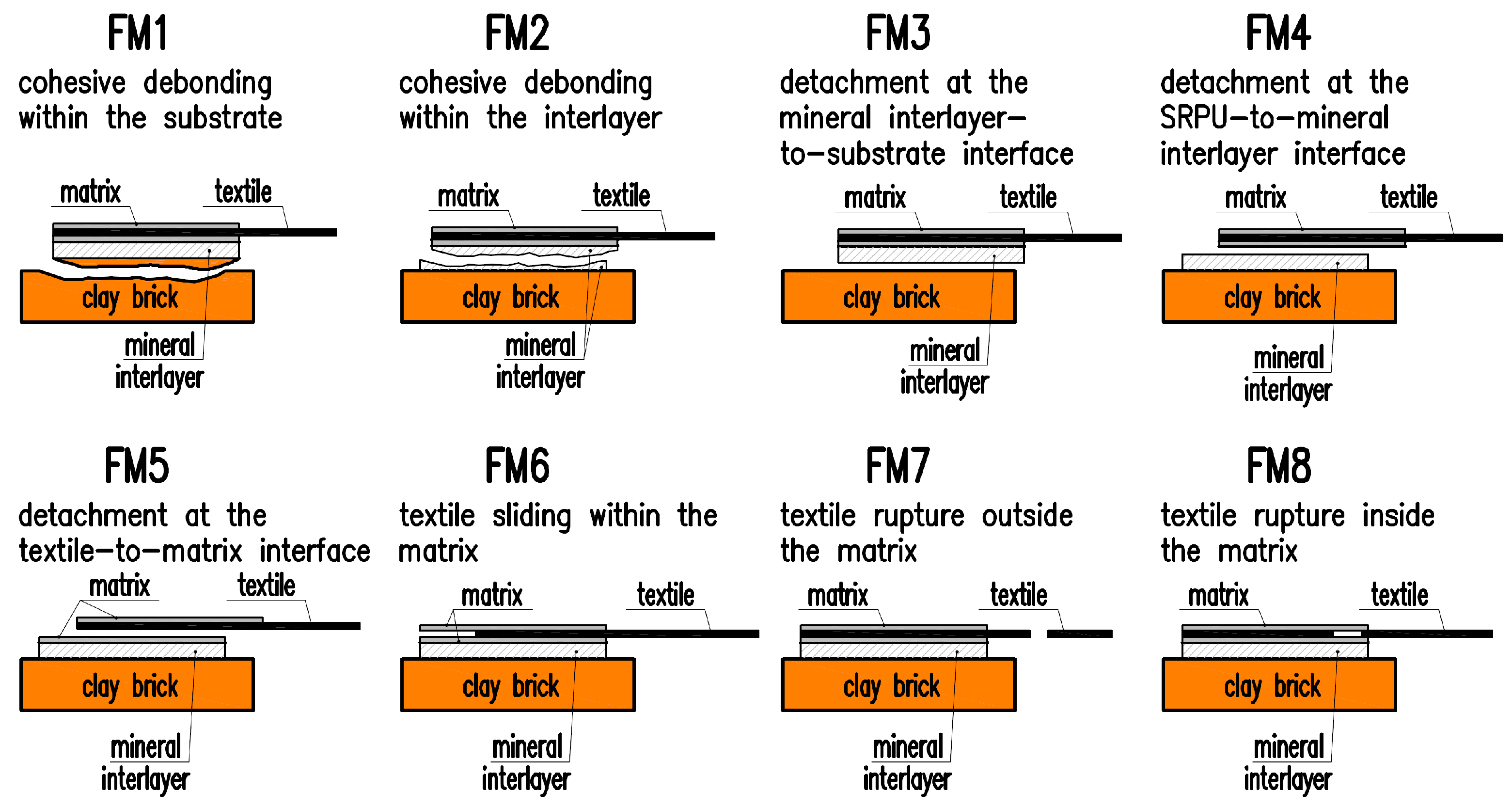 Materials 18 00503 g001