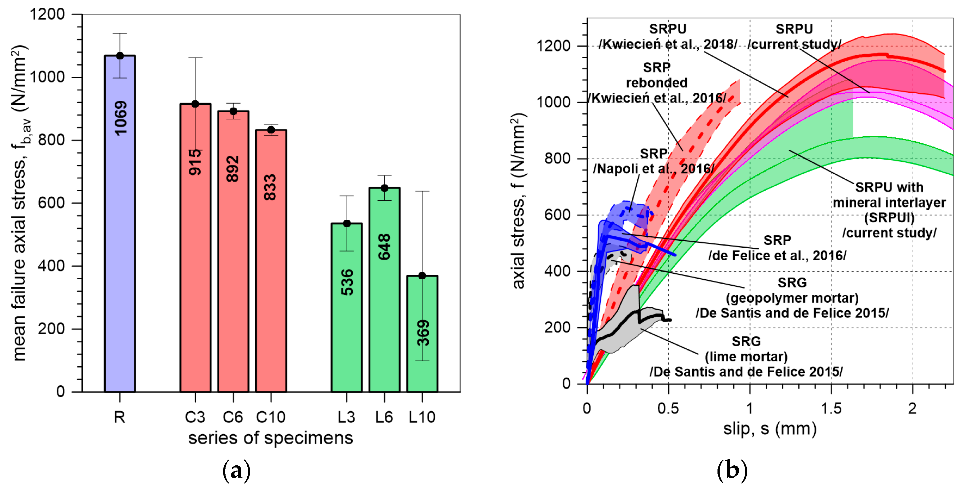 Materials 18 00503 g013