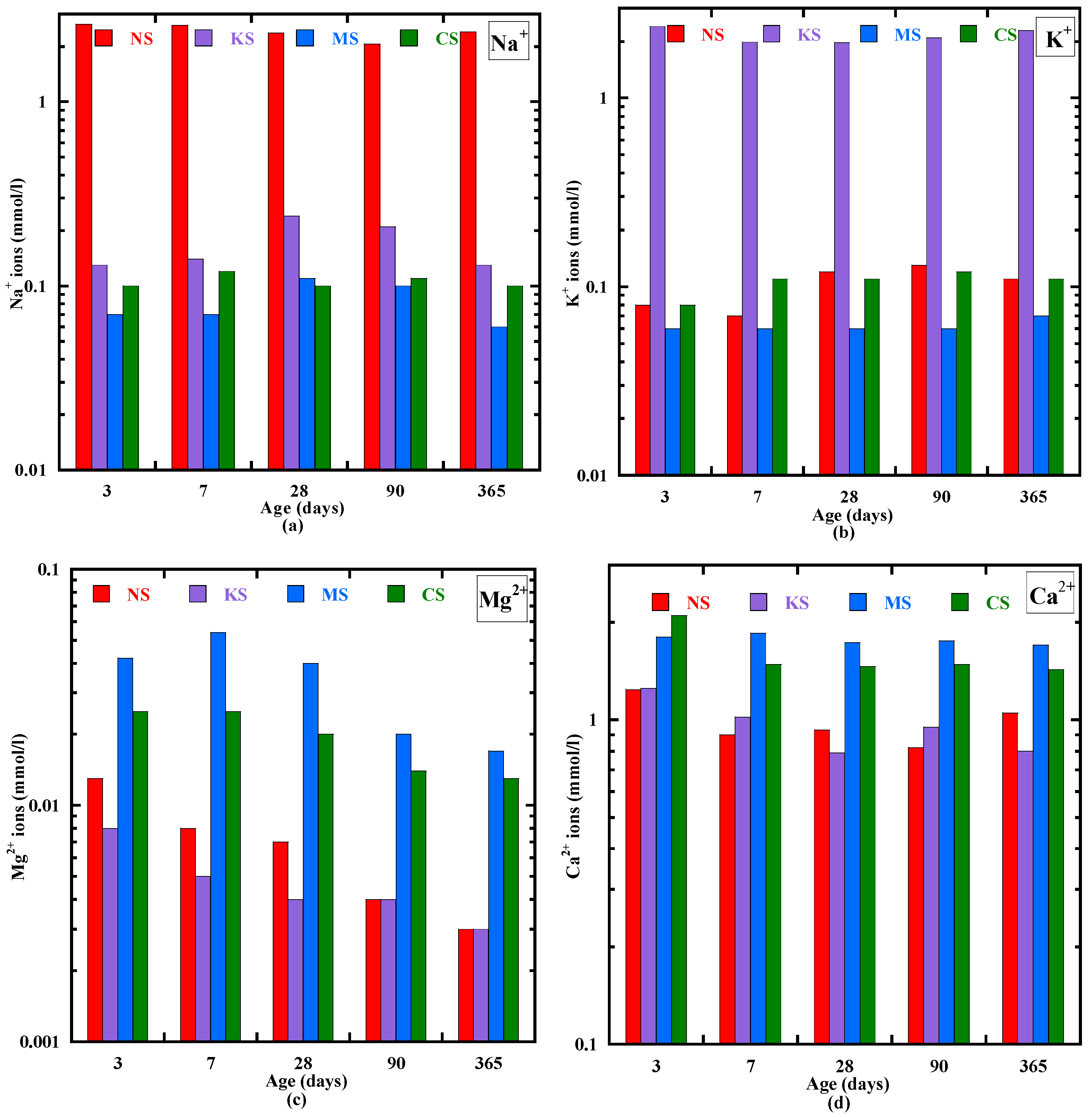 Materials 18 00514 g002
