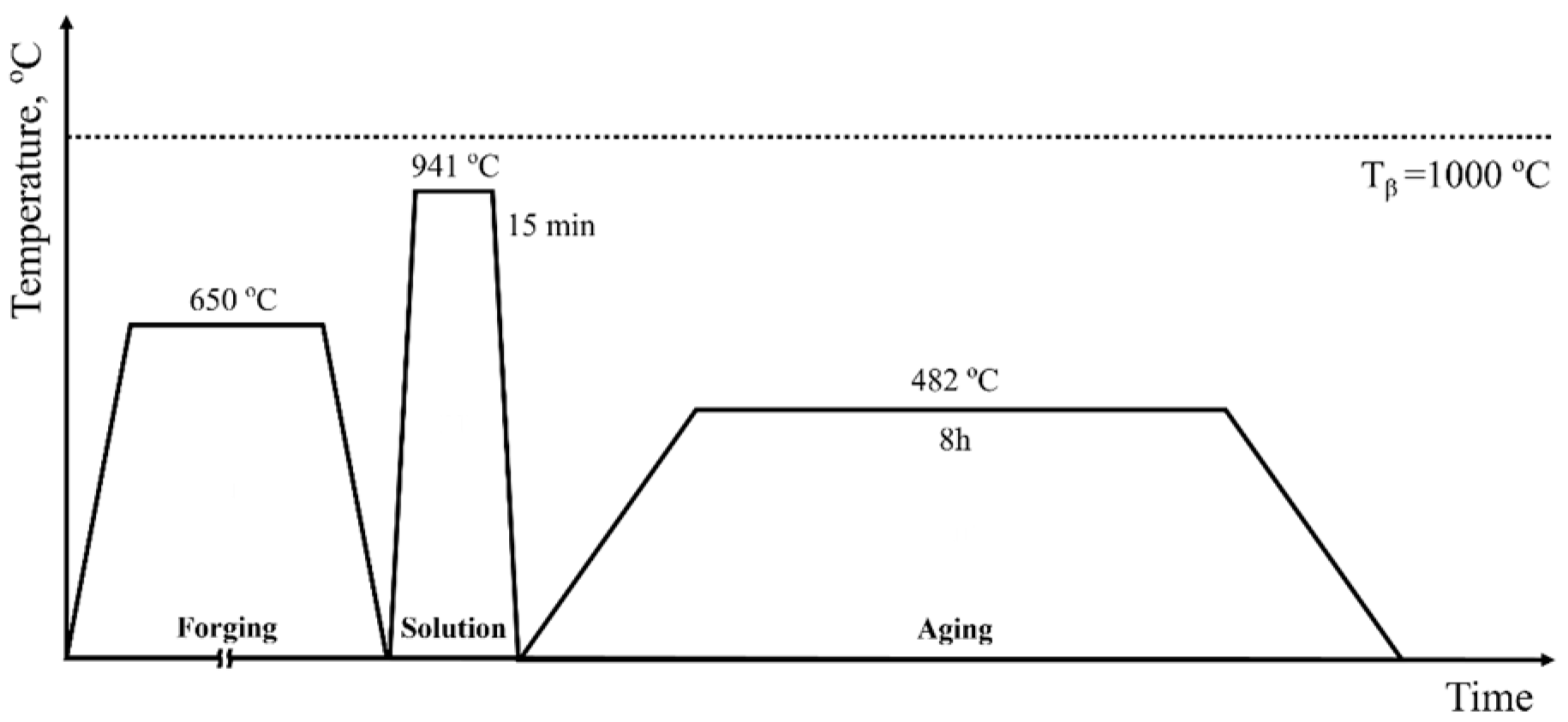 Materials 18 00518 g001