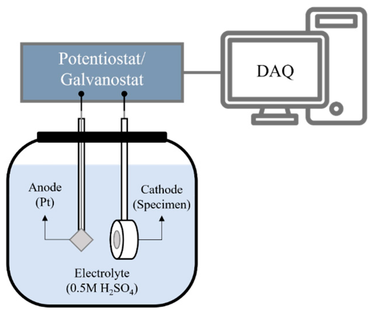 Materials 18 00518 g003