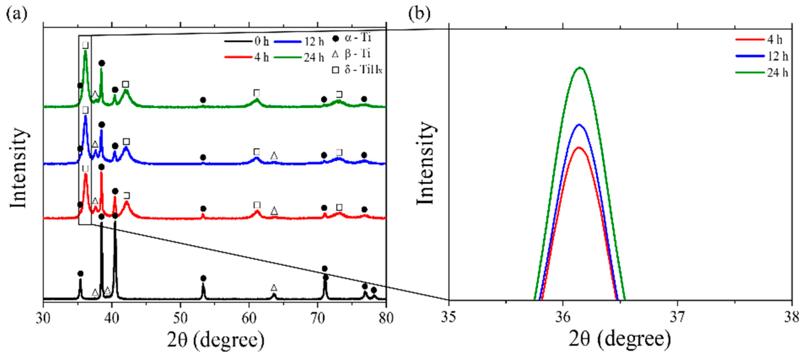 Materials 18 00518 g009