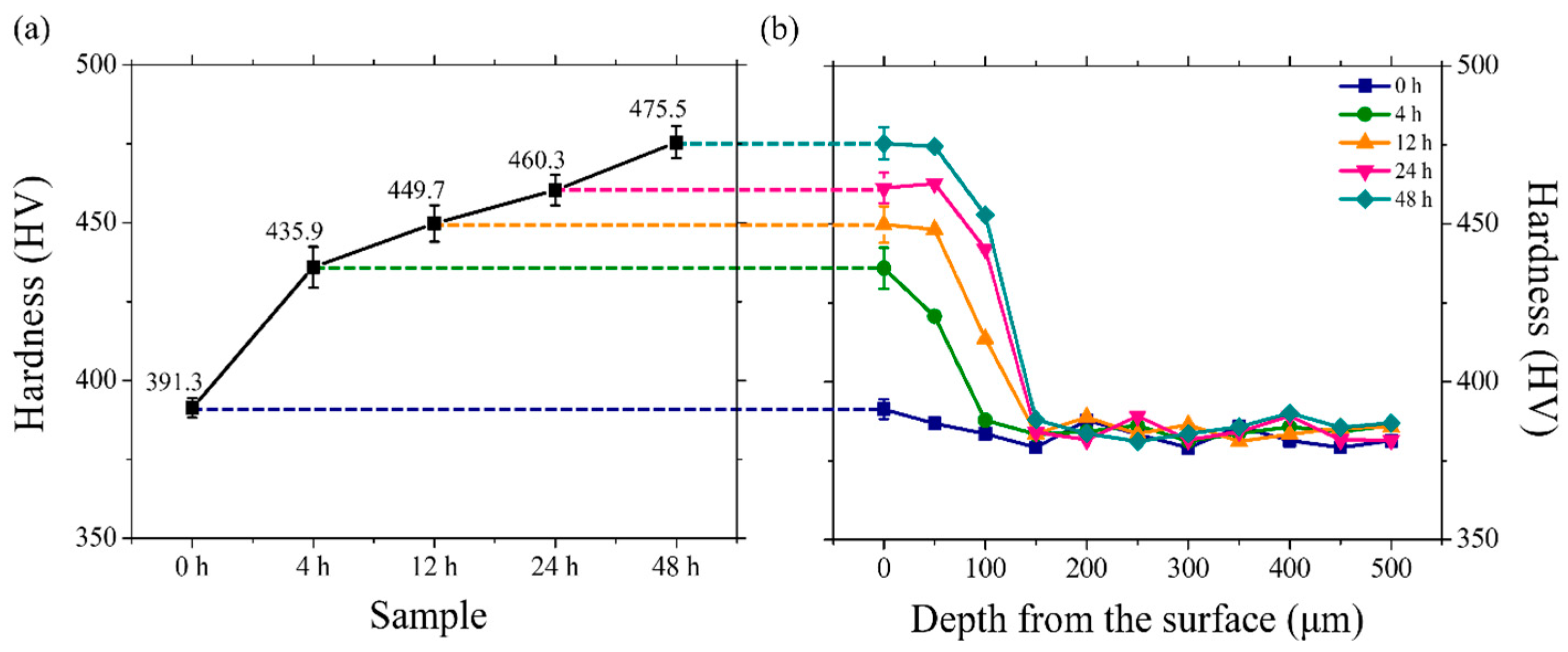 Materials 18 00518 g013