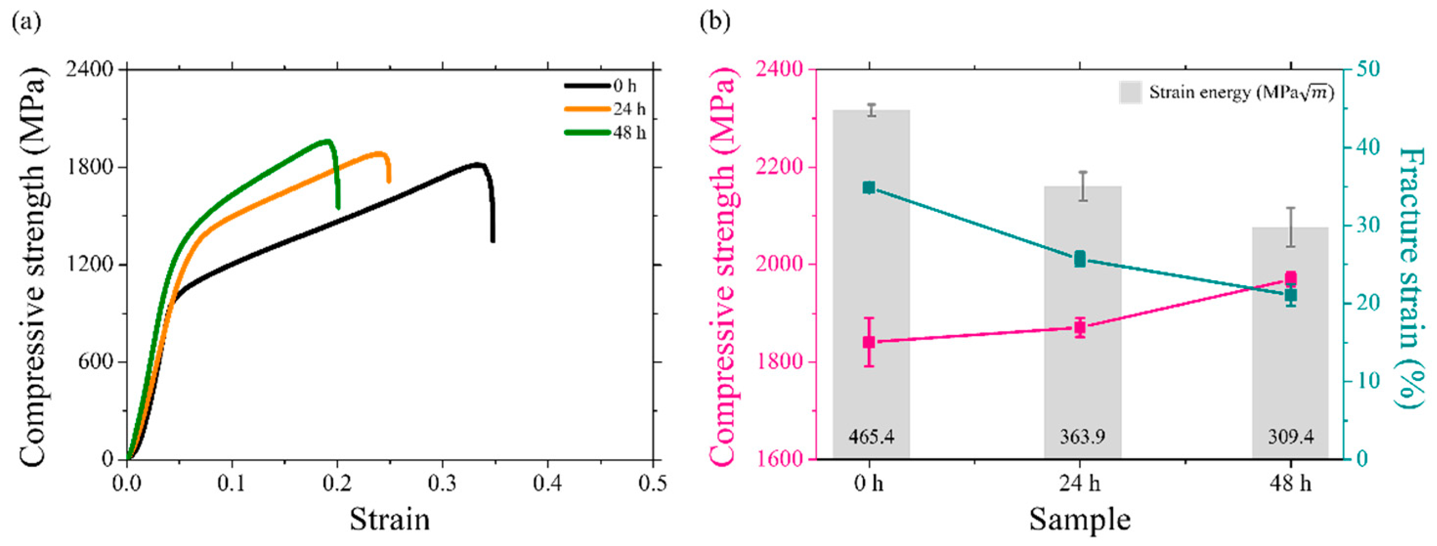 Materials 18 00518 g014