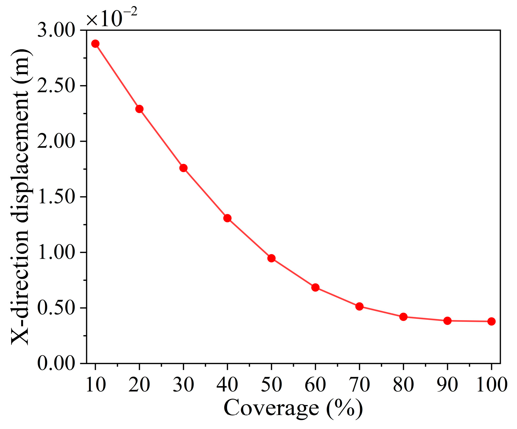 Materials 18 00532 g005