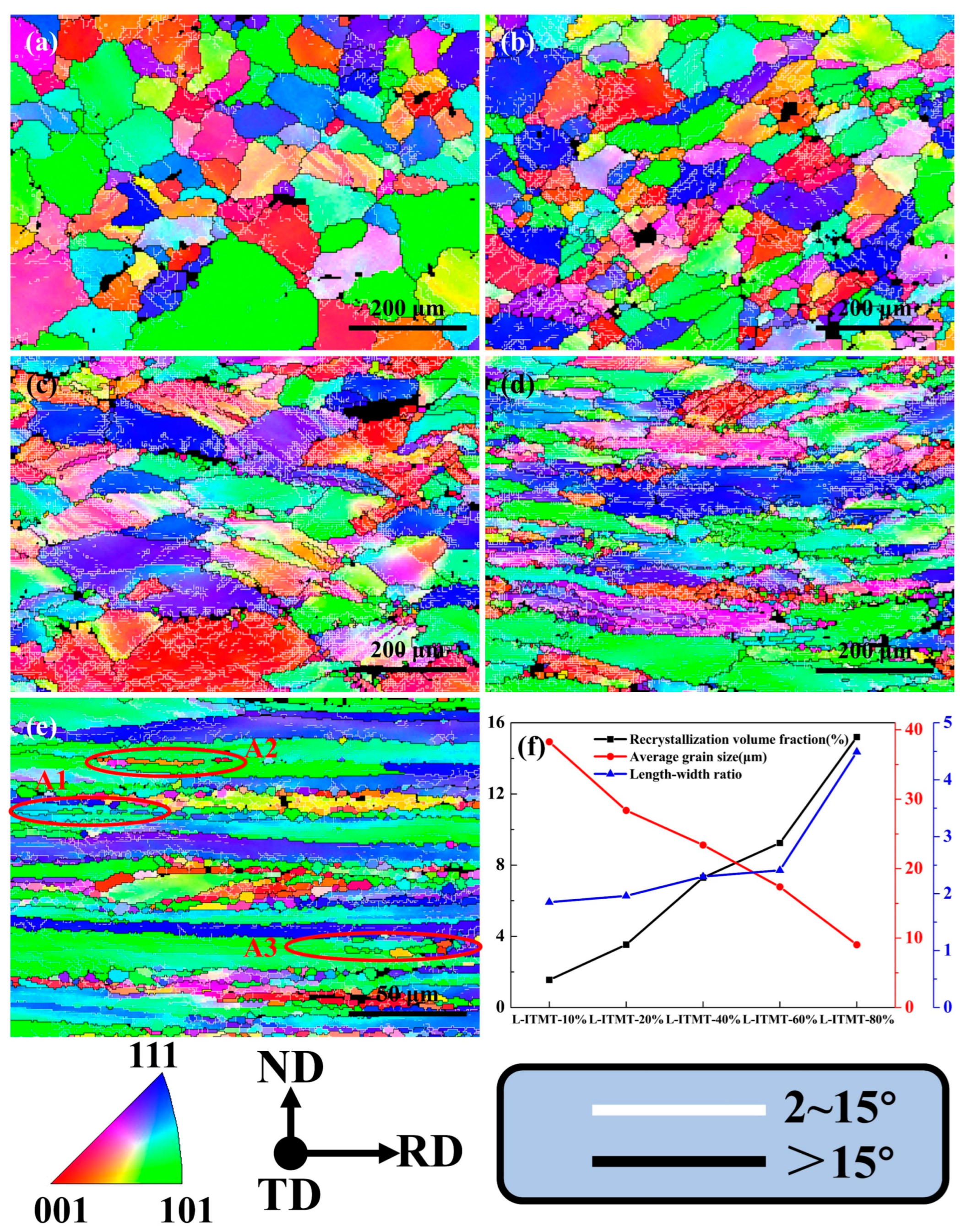 Materials 18 00554 g004
