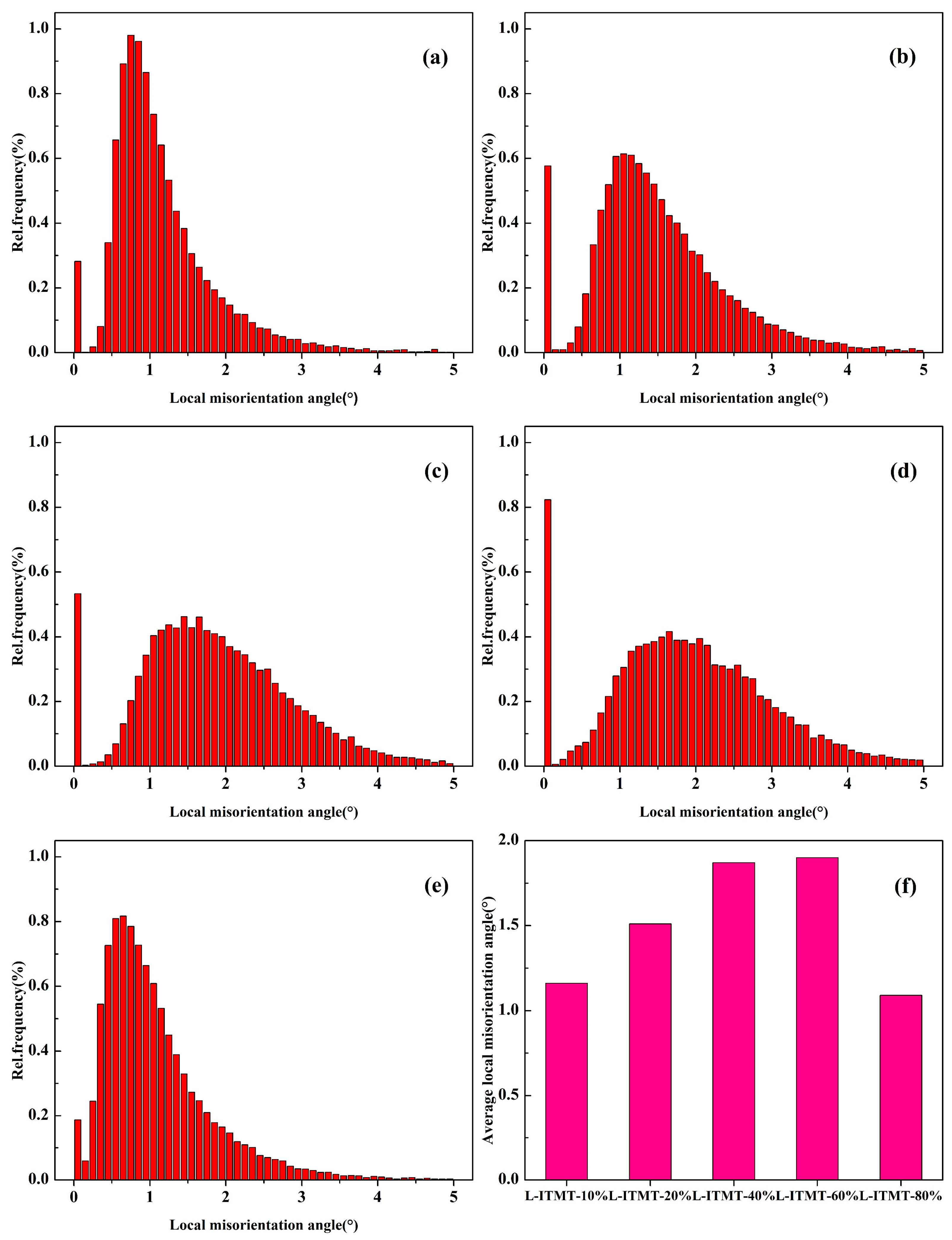 Materials 18 00554 g007